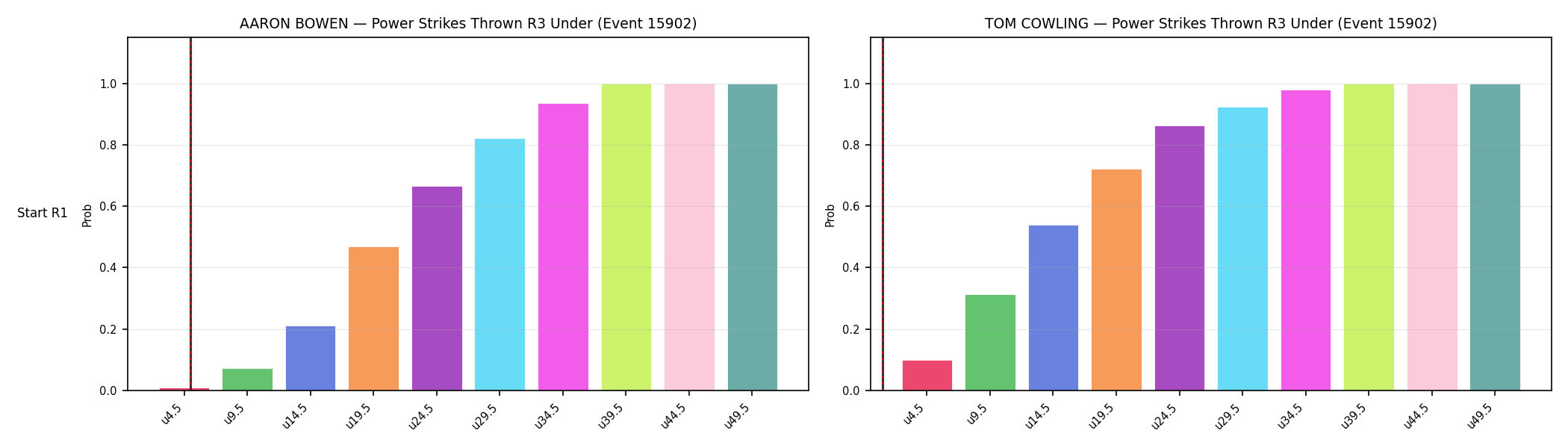 Round: Power Strikes Thrown — round 3 — snapshots — Dev