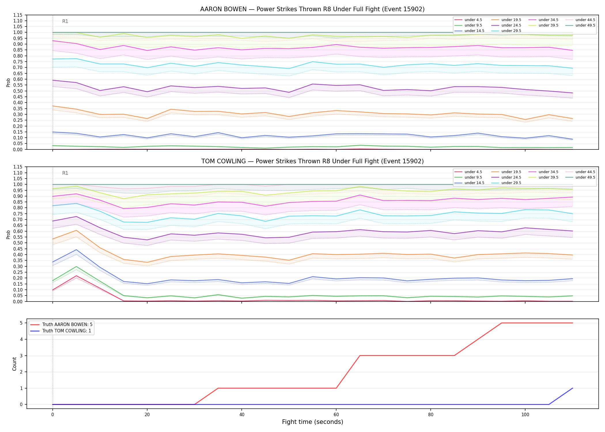 Round: Power Strikes Thrown — round 8 — fight view — Dev