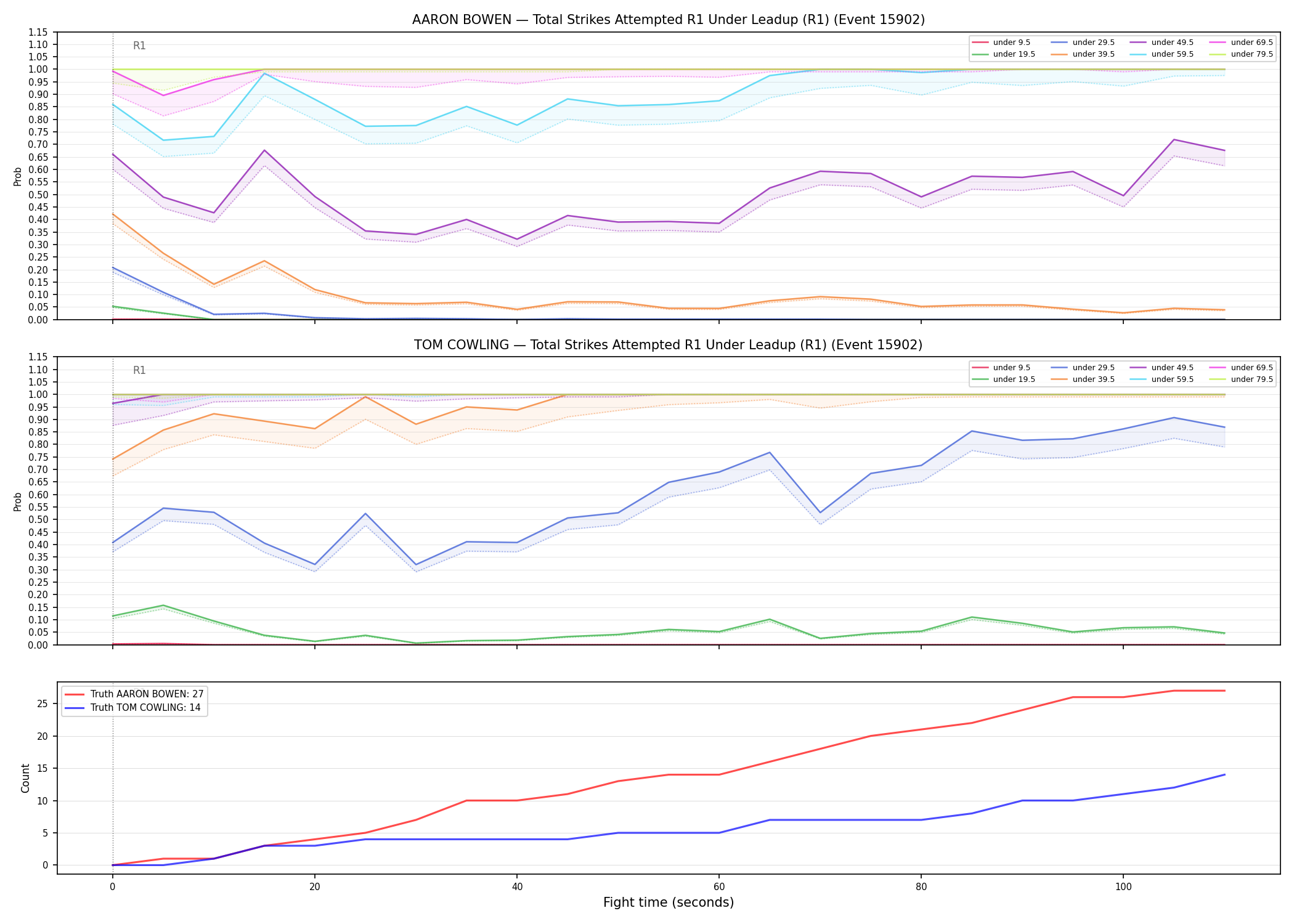 Round: Total Strikes Attempted — round 1 — leadup — Dev