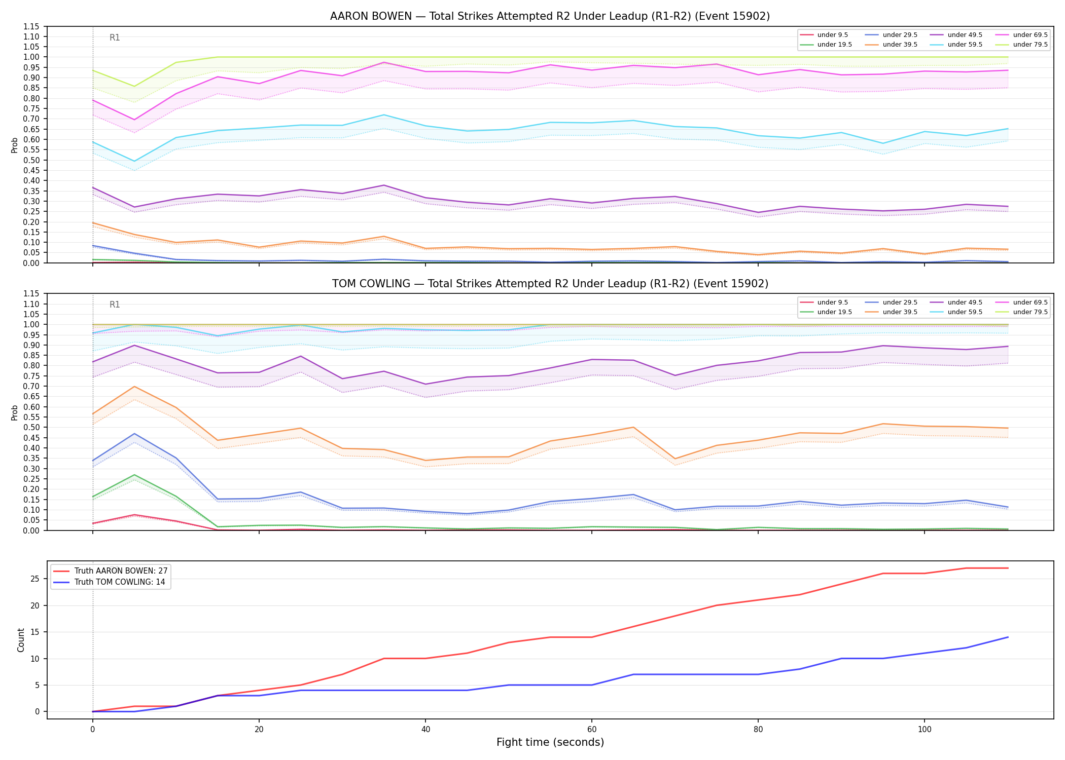 Round: Total Strikes Attempted — round 2 — leadup — Dev
