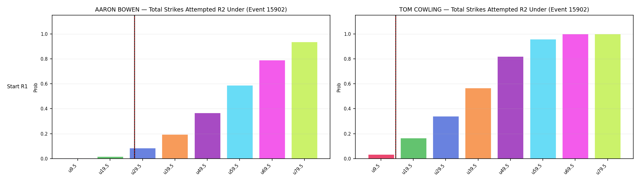 Round: Total Strikes Attempted — round 2 — snapshots — Dev