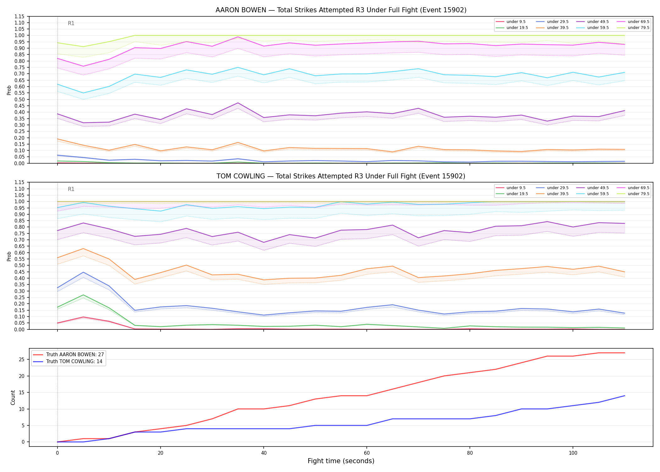 Round: Total Strikes Attempted — round 3 — fight view — Dev