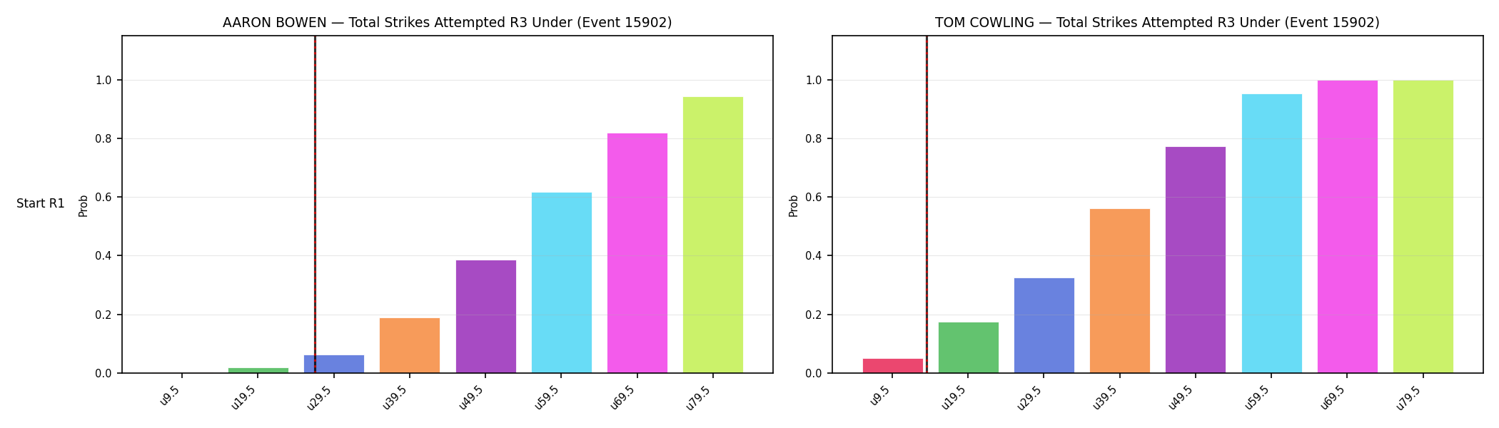 Round: Total Strikes Attempted — round 3 — snapshots — Dev