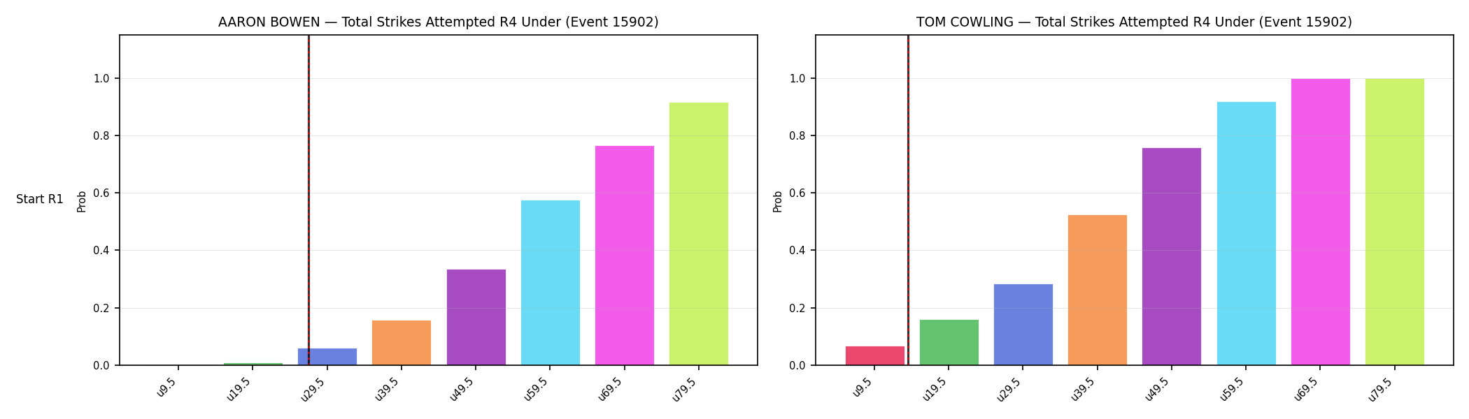 Round: Total Strikes Attempted — round 4 — snapshots — Dev