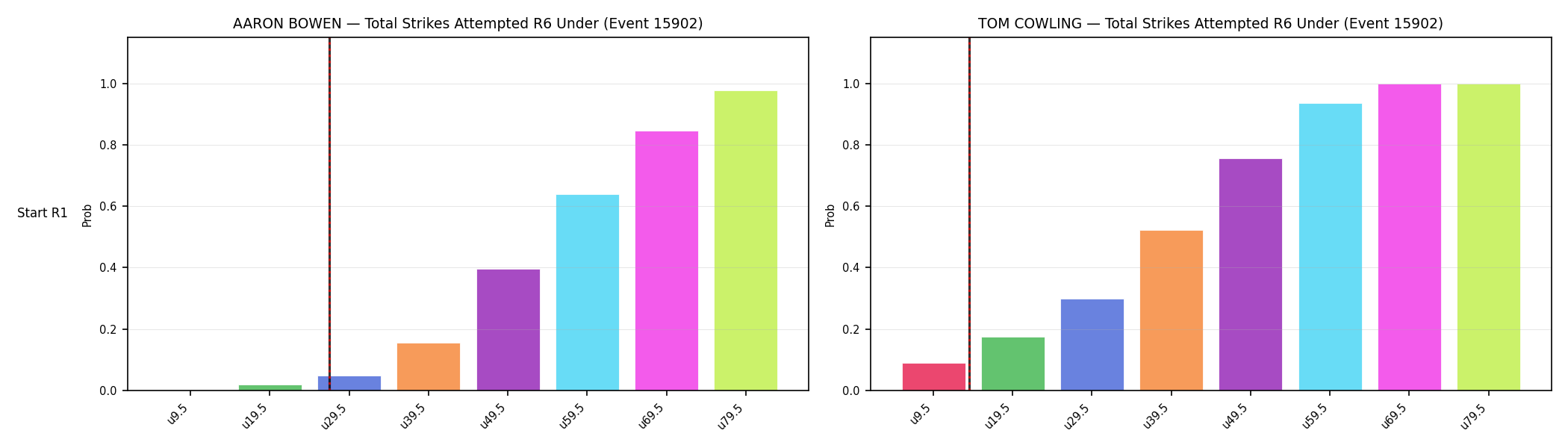 Round: Total Strikes Attempted — round 6 — snapshots — Dev