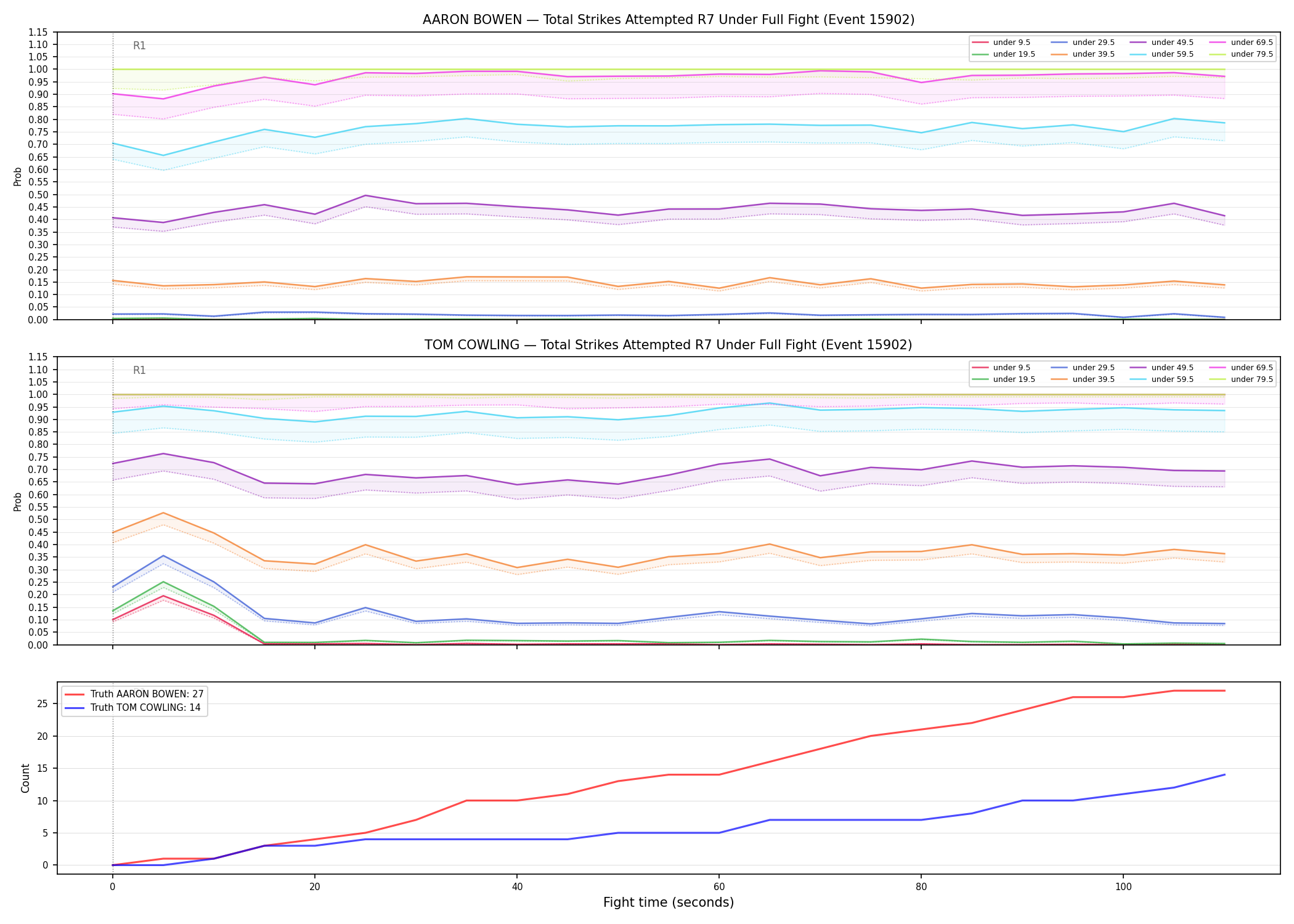 Round: Total Strikes Attempted — round 7 — fight view — Dev