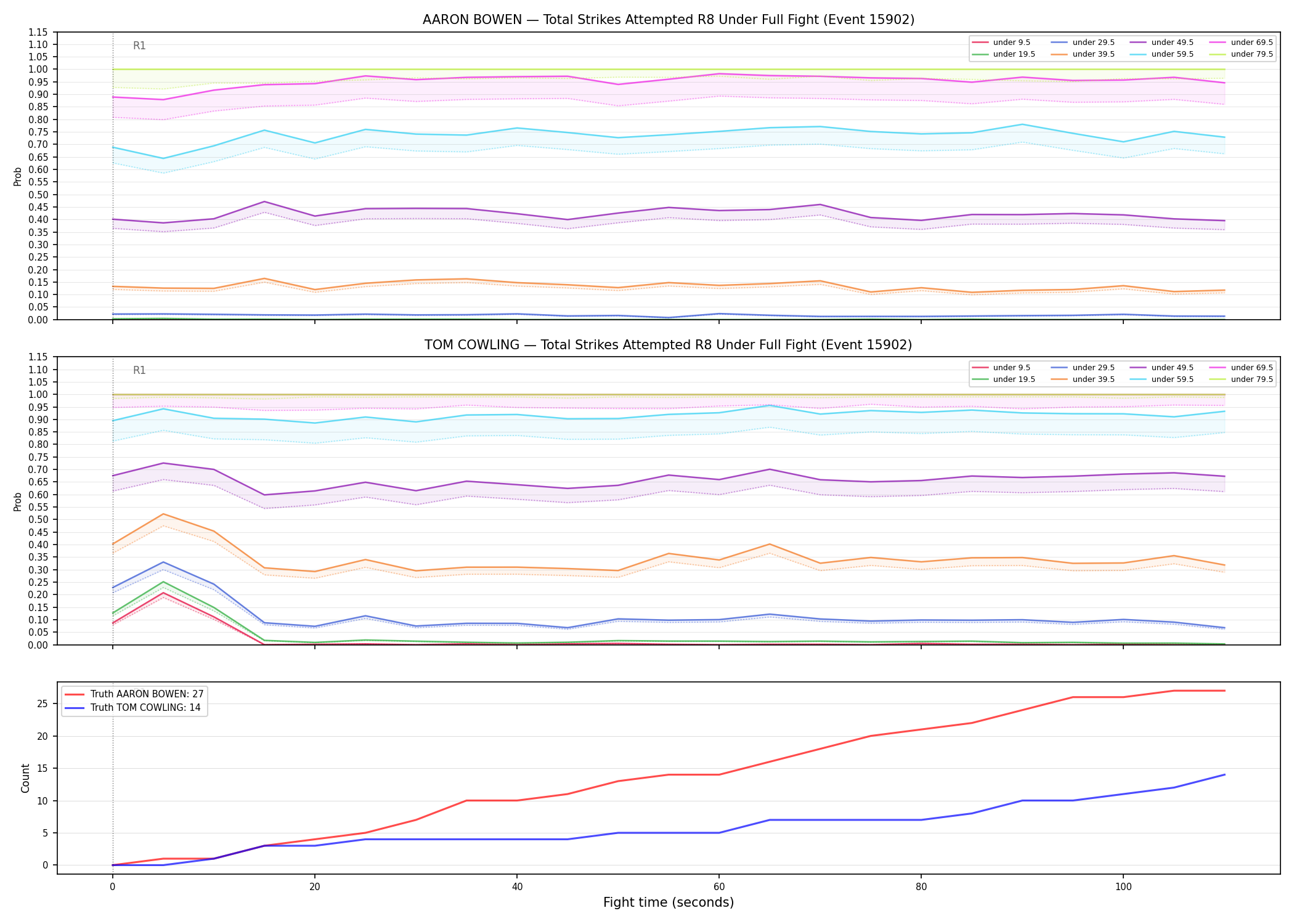 Round: Total Strikes Attempted — round 8 — fight view — Dev