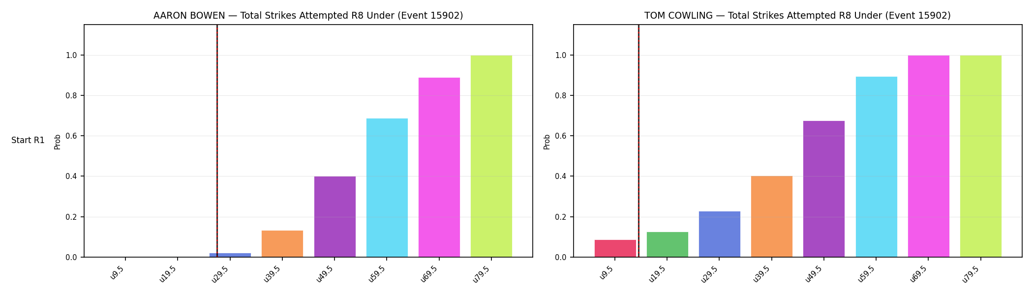 Round: Total Strikes Attempted — round 8 — snapshots — Dev
