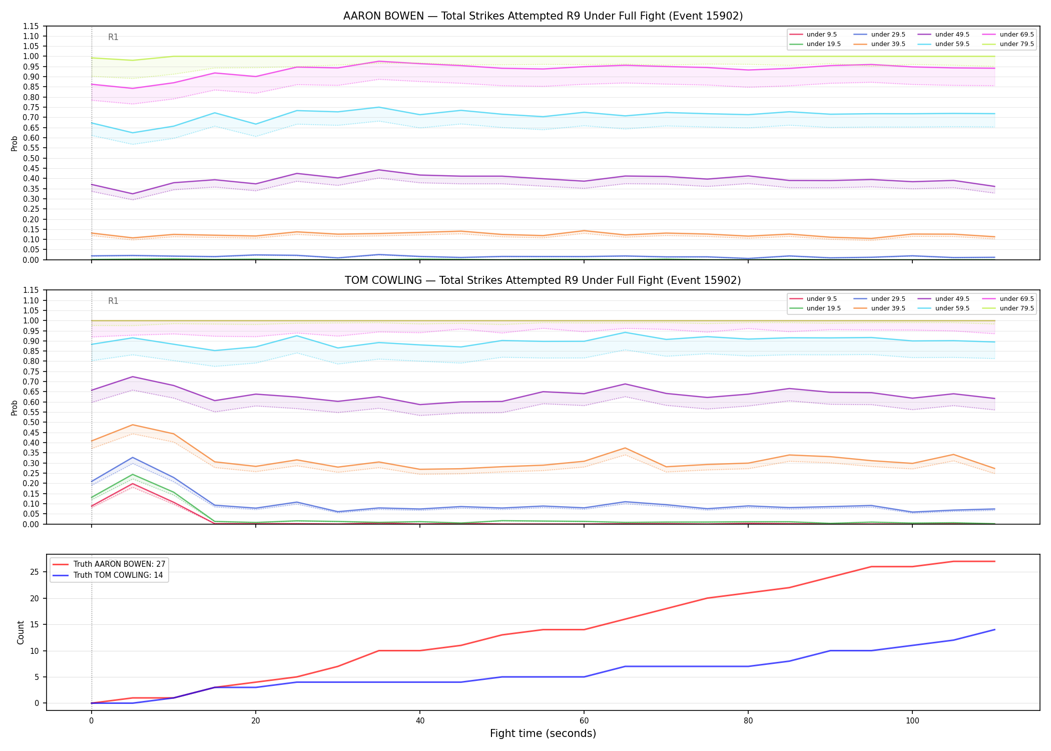 Round: Total Strikes Attempted — round 9 — fight view — Dev