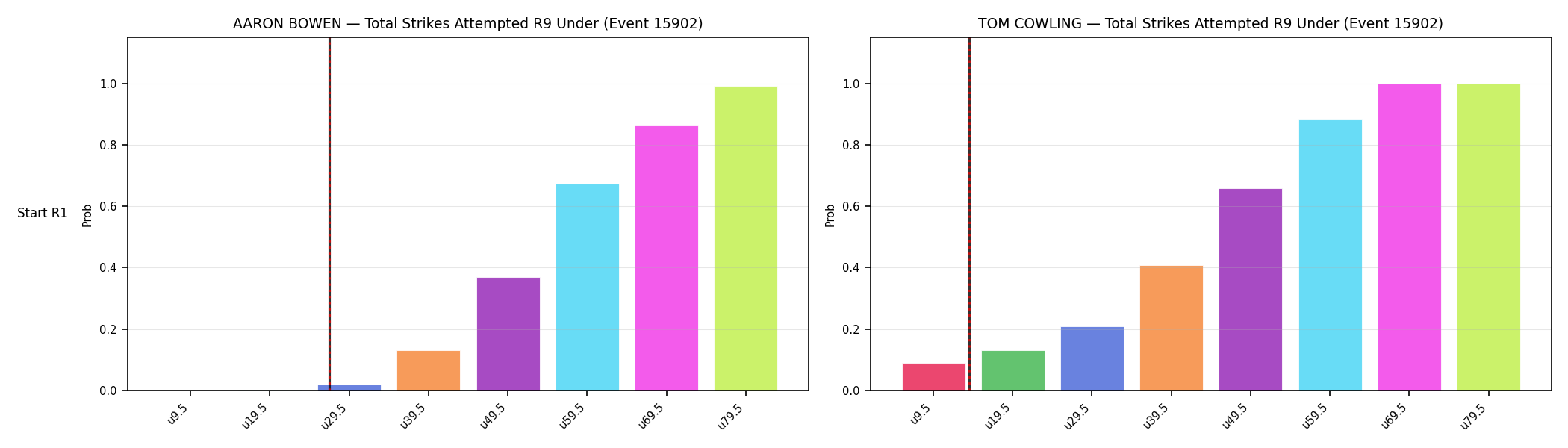 Round: Total Strikes Attempted — round 9 — snapshots — Dev