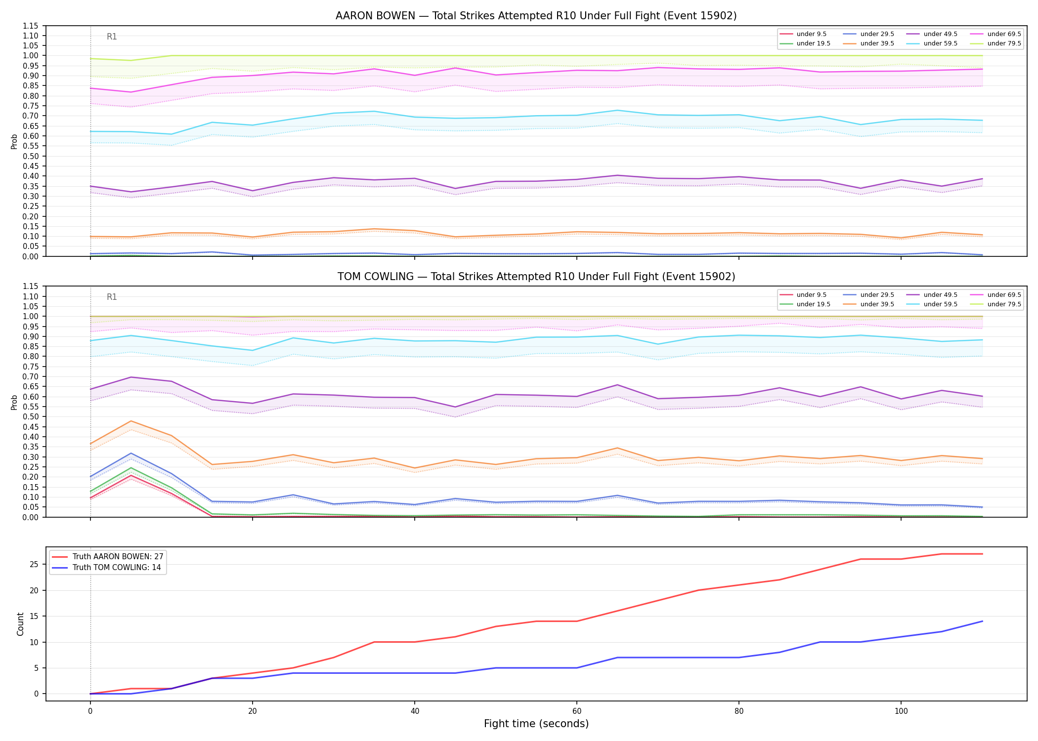 Round: Total Strikes Attempted — round 10 — fight view — Dev