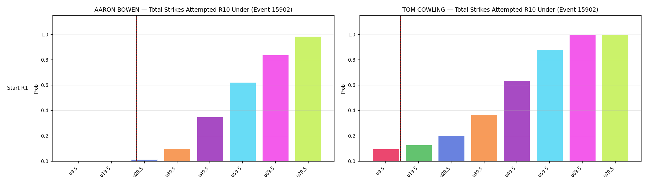 Round: Total Strikes Attempted — round 10 — snapshots — Dev