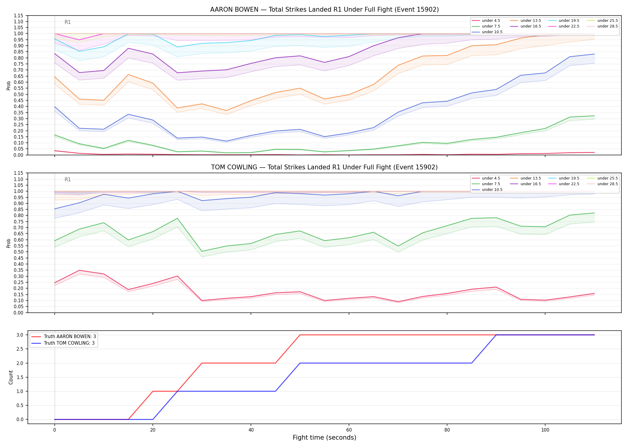 Round: Total Strikes Landed — round 1 — fight view — Dev