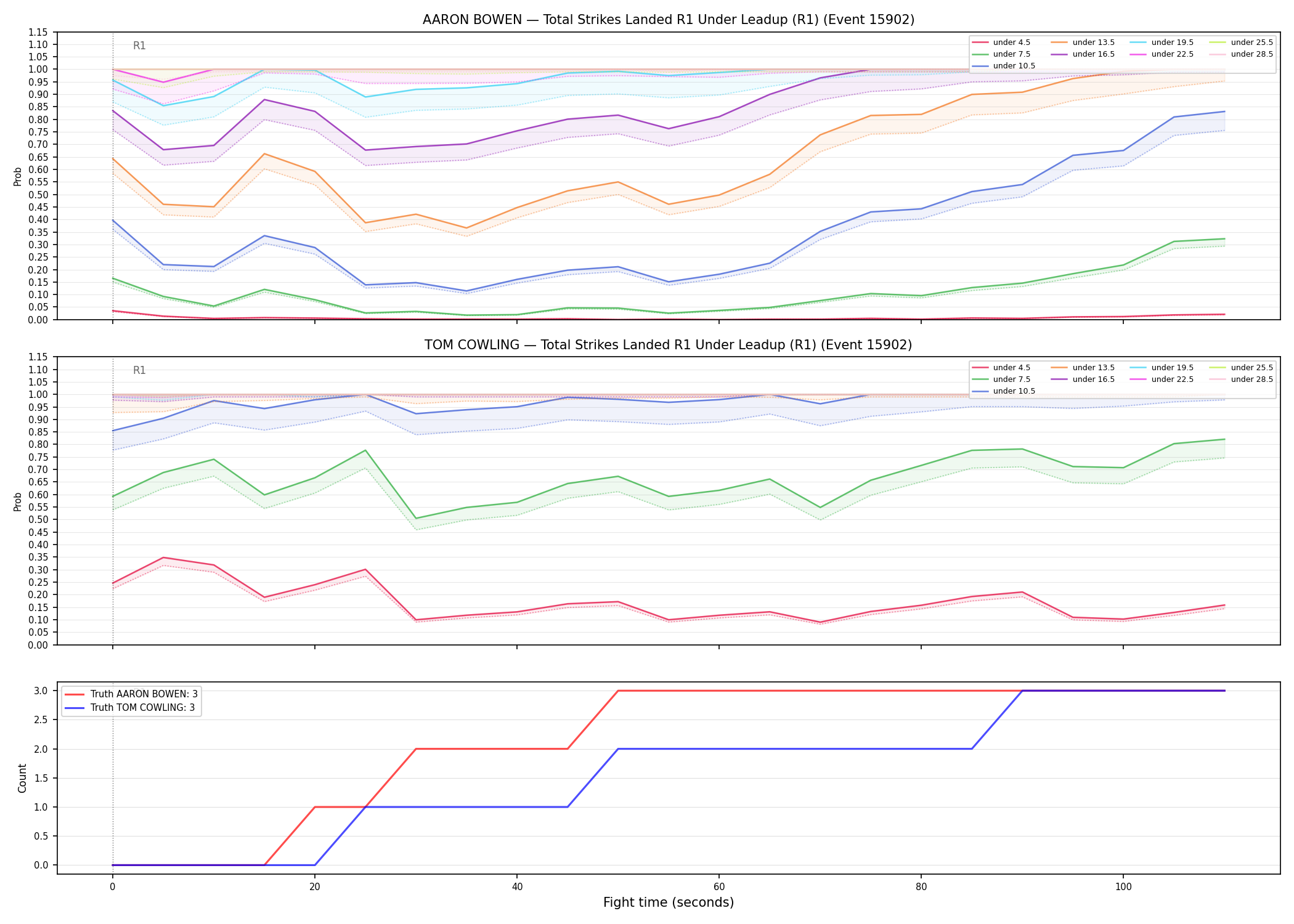 Round: Total Strikes Landed — round 1 — leadup — Dev