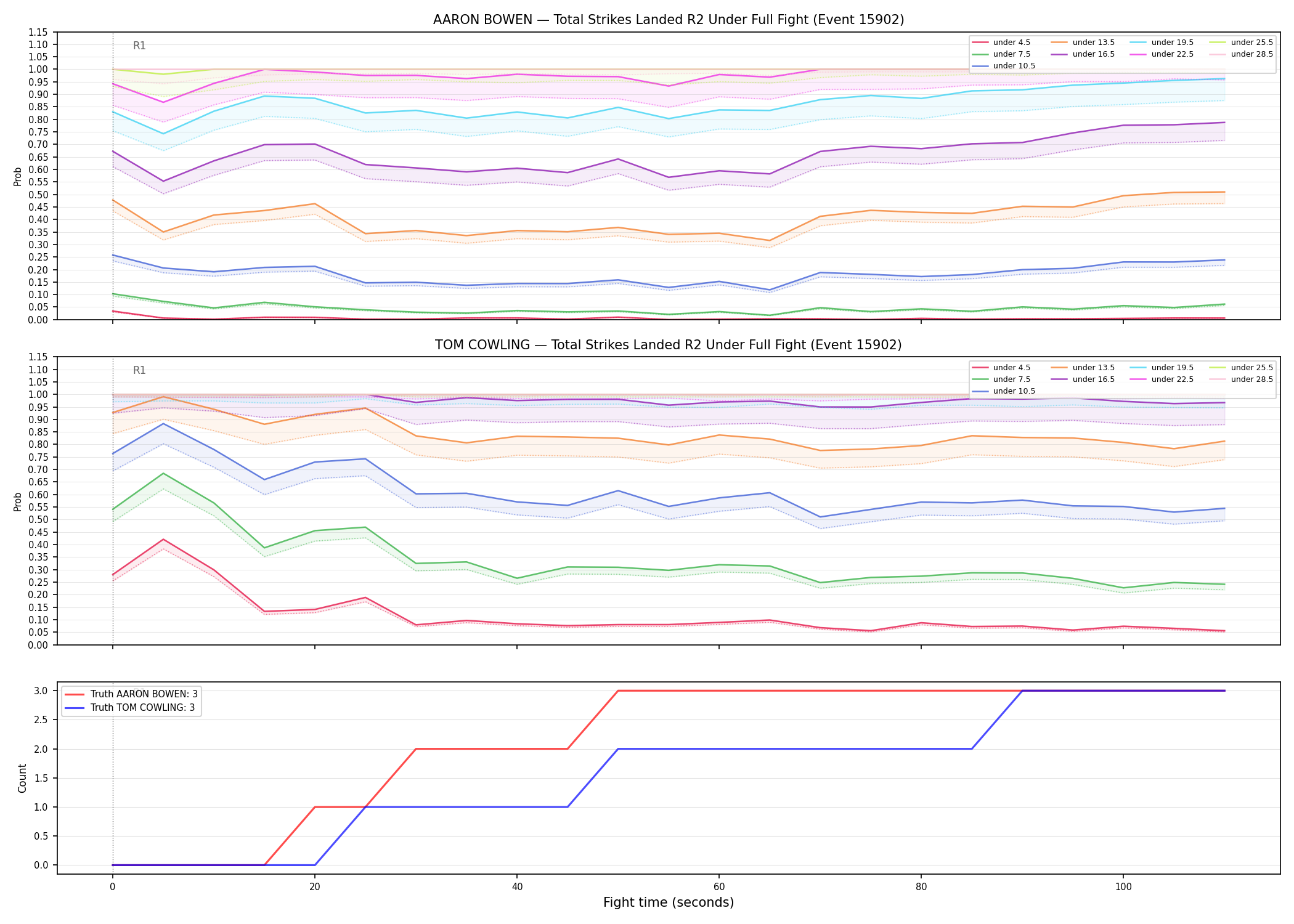 Round: Total Strikes Landed — round 2 — fight view — Dev