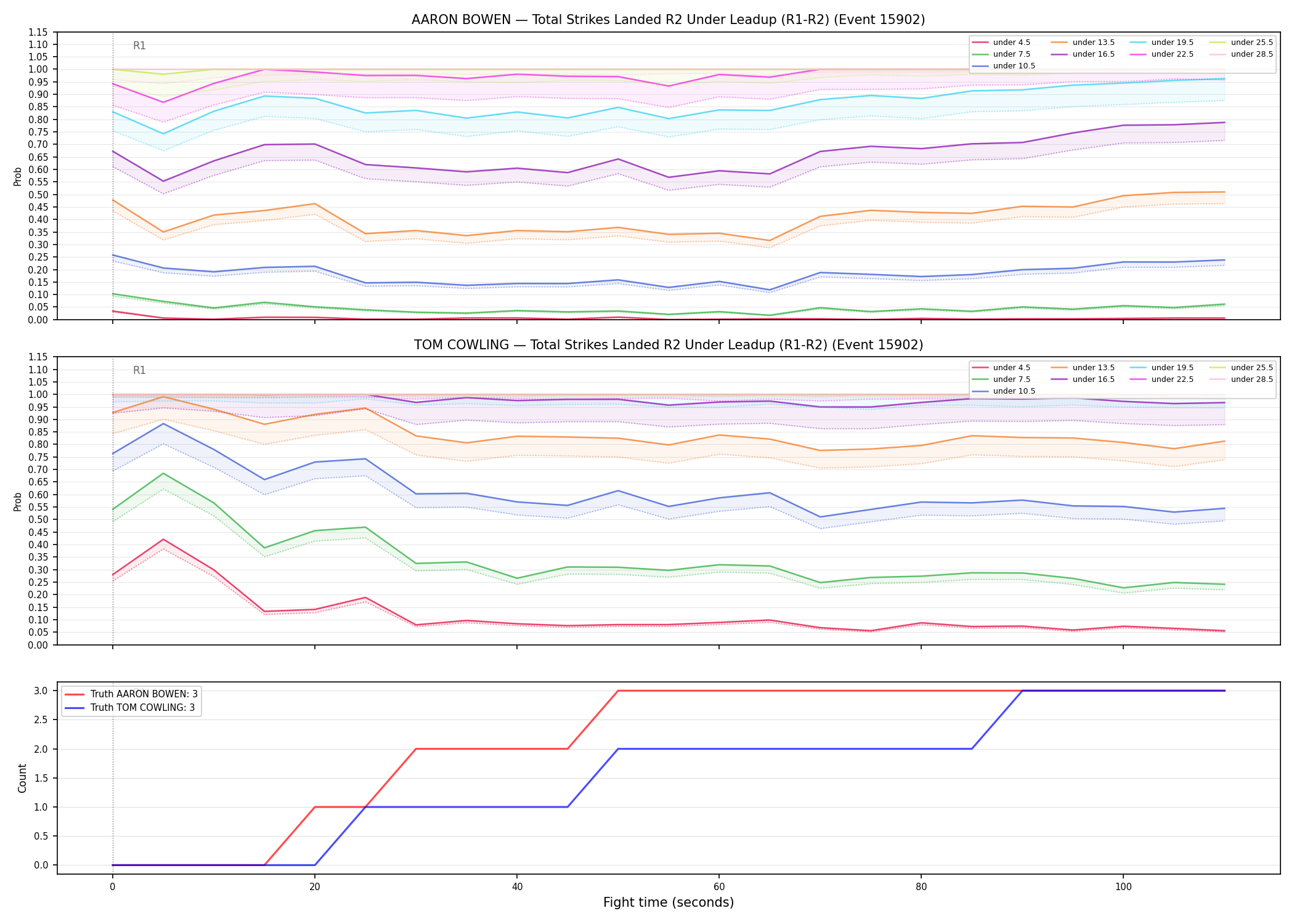 Round: Total Strikes Landed — round 2 — leadup — Dev