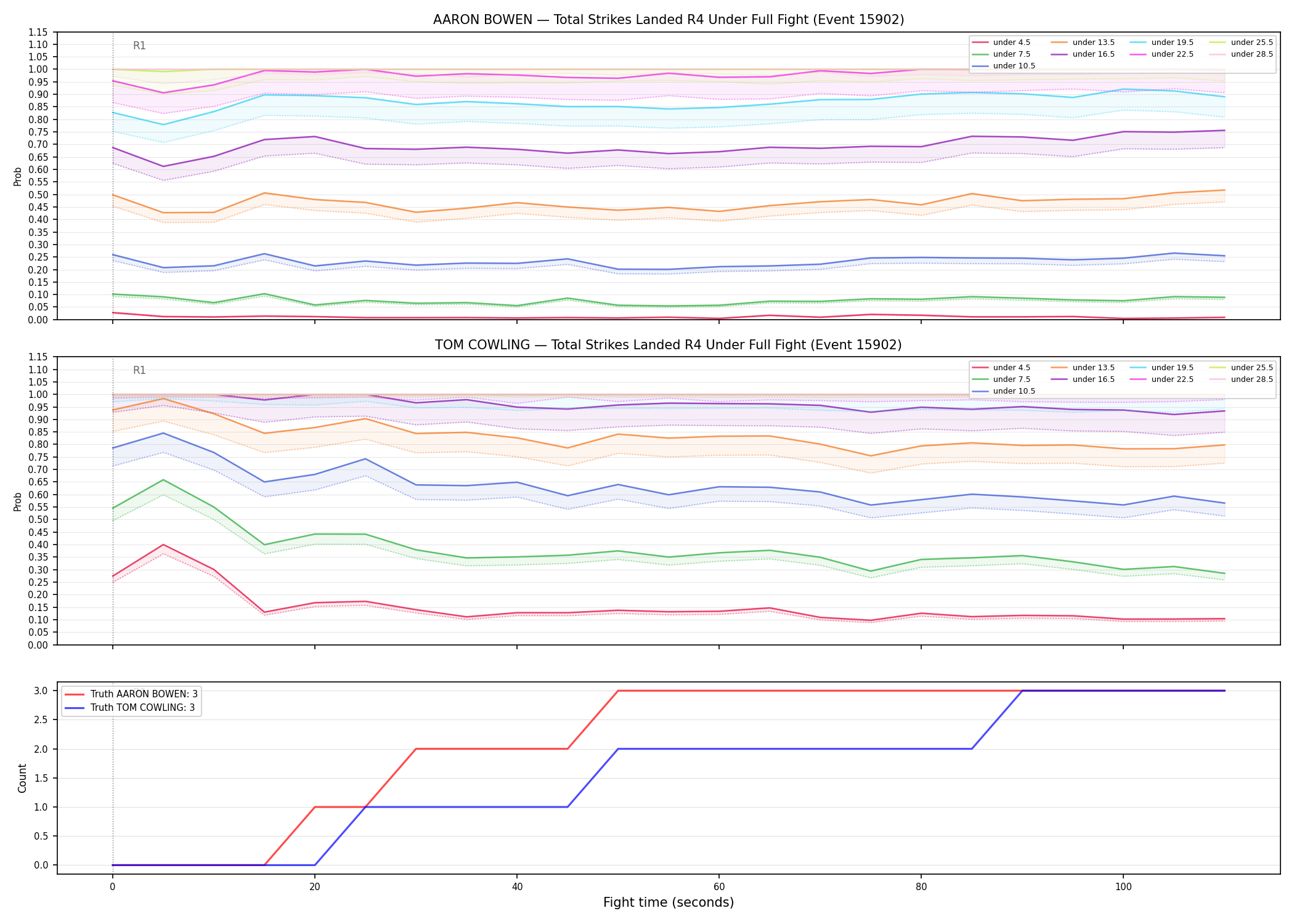 Round: Total Strikes Landed — round 4 — fight view — Dev
