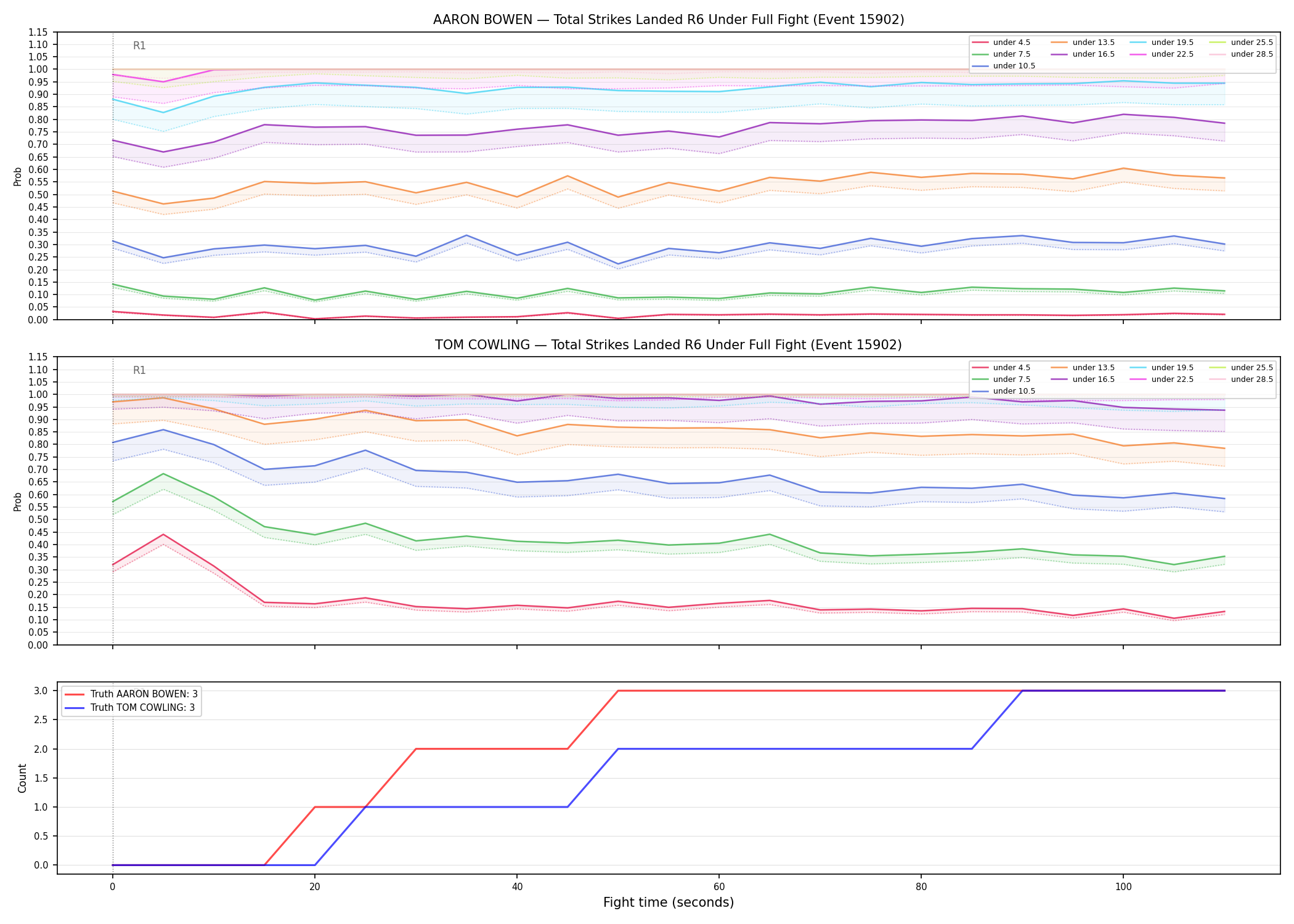 Round: Total Strikes Landed — round 6 — fight view — Dev
