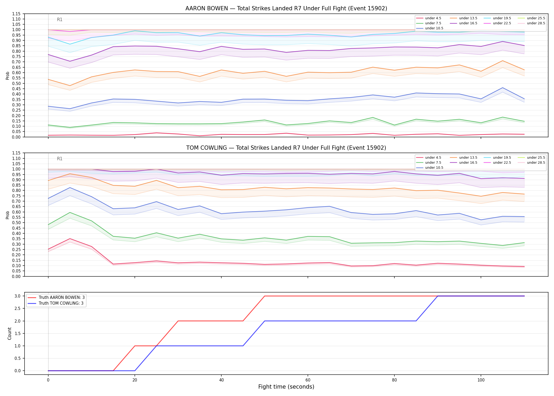 Round: Total Strikes Landed — round 7 — fight view — Dev