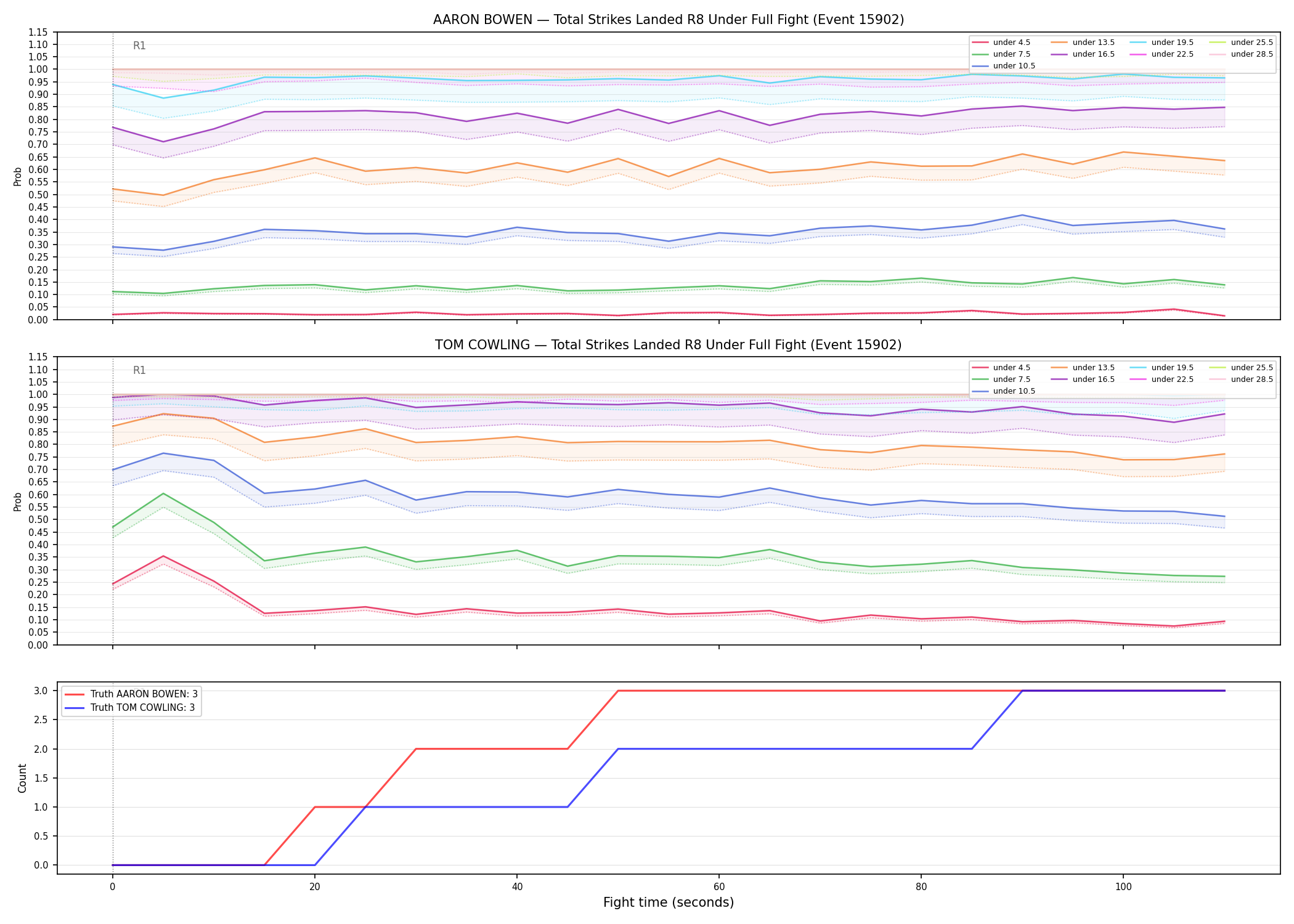 Round: Total Strikes Landed — round 8 — fight view — Dev