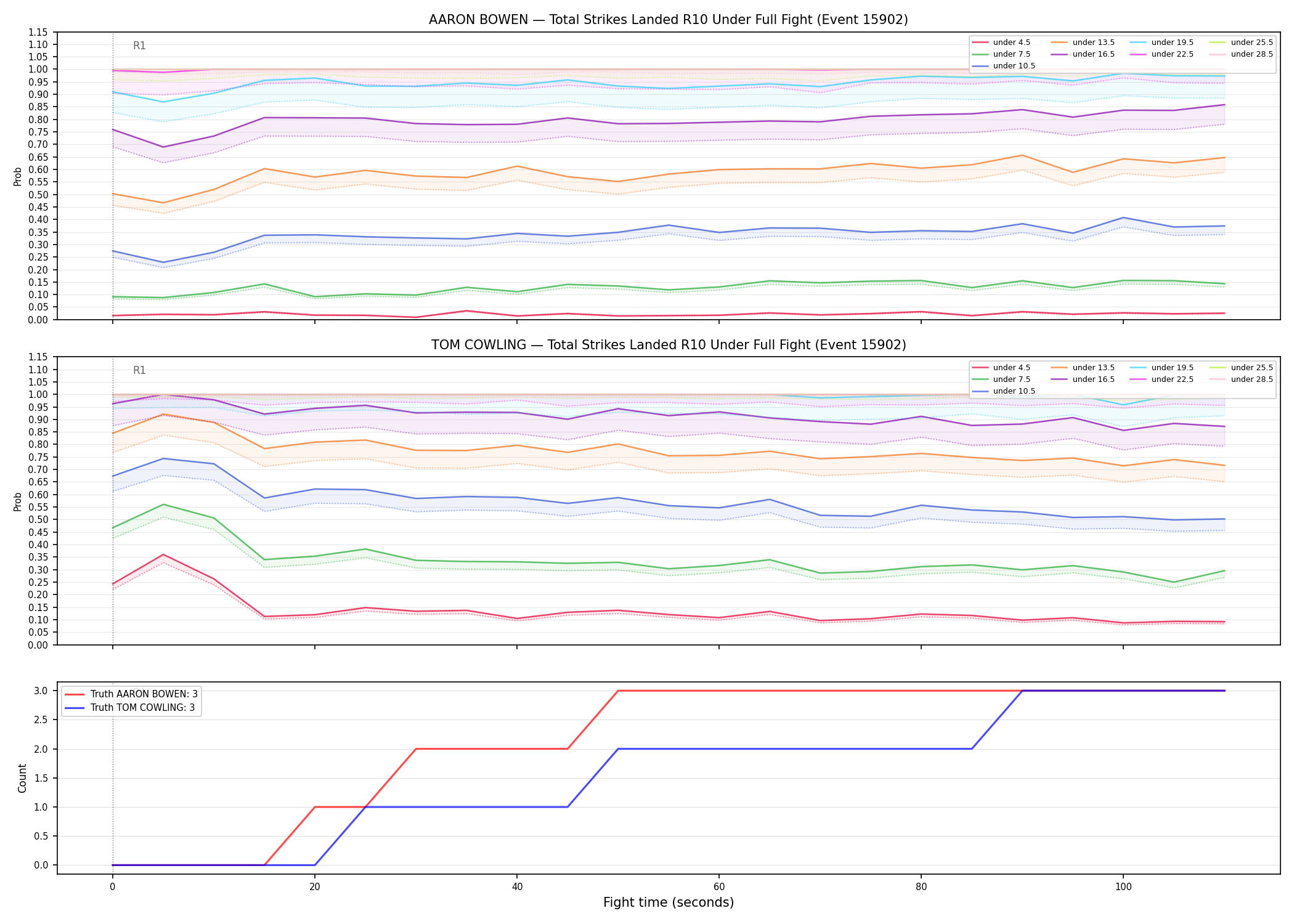 Round: Total Strikes Landed — round 10 — fight view — Dev