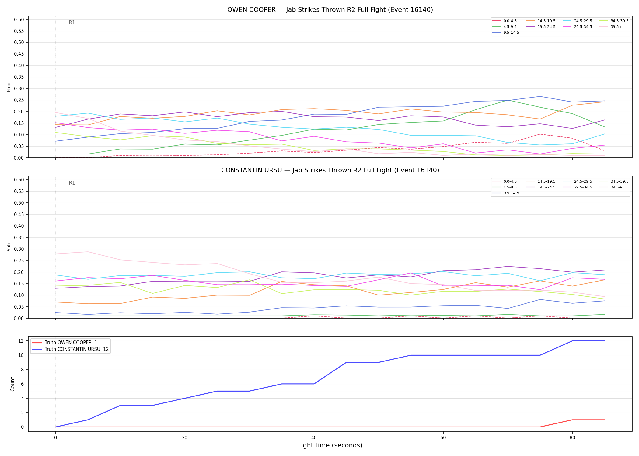 Round: Jab Strikes Thrown — round 2 — fight view — Dev