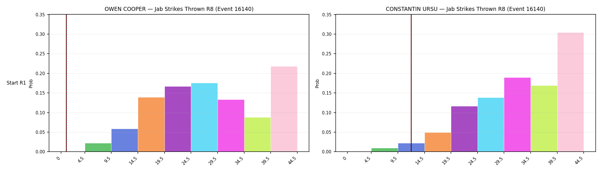 Round: Jab Strikes Thrown — round 8 — snapshots — Dev