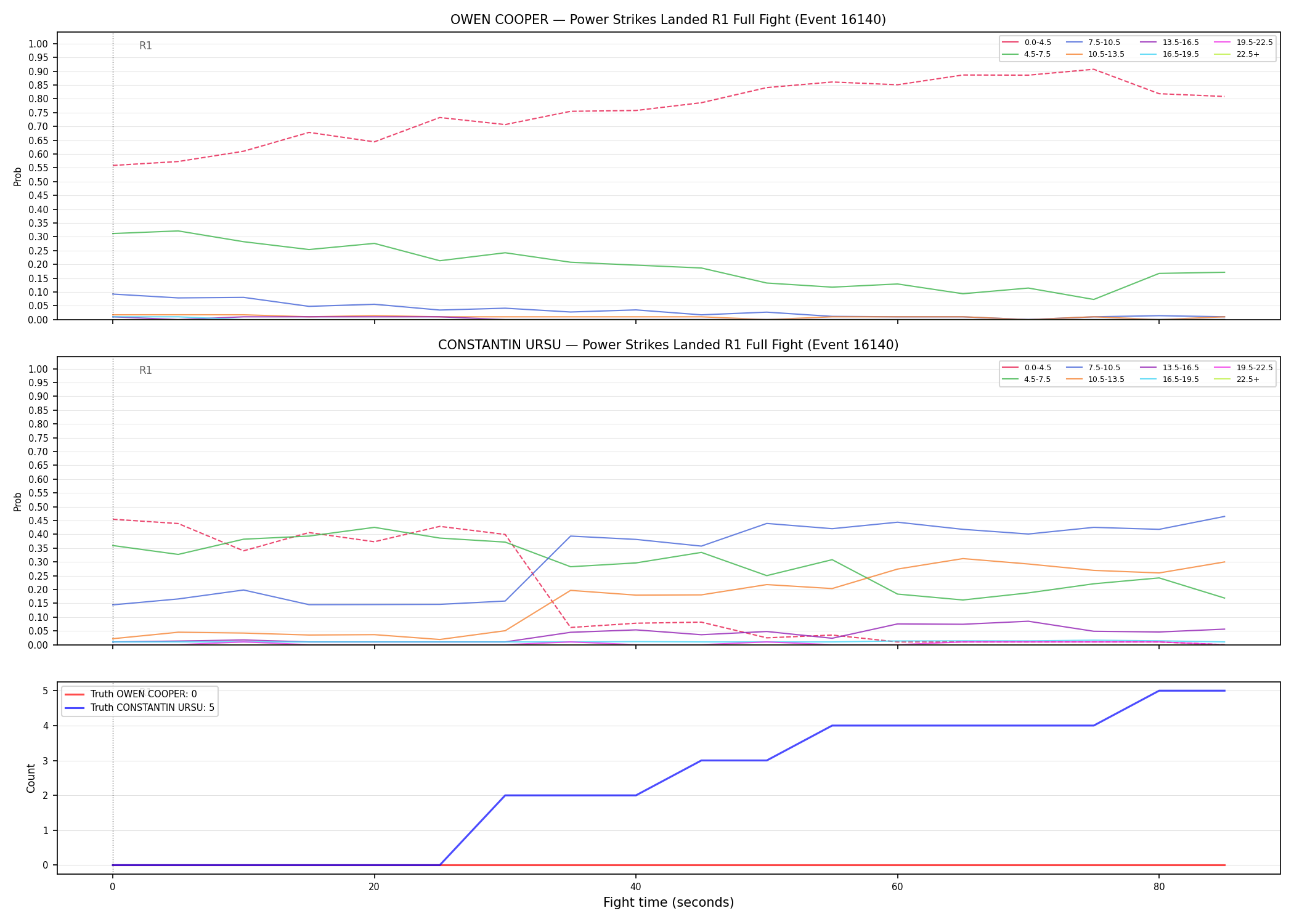 Round: Power Strikes Landed — round 1 — fight view — Dev