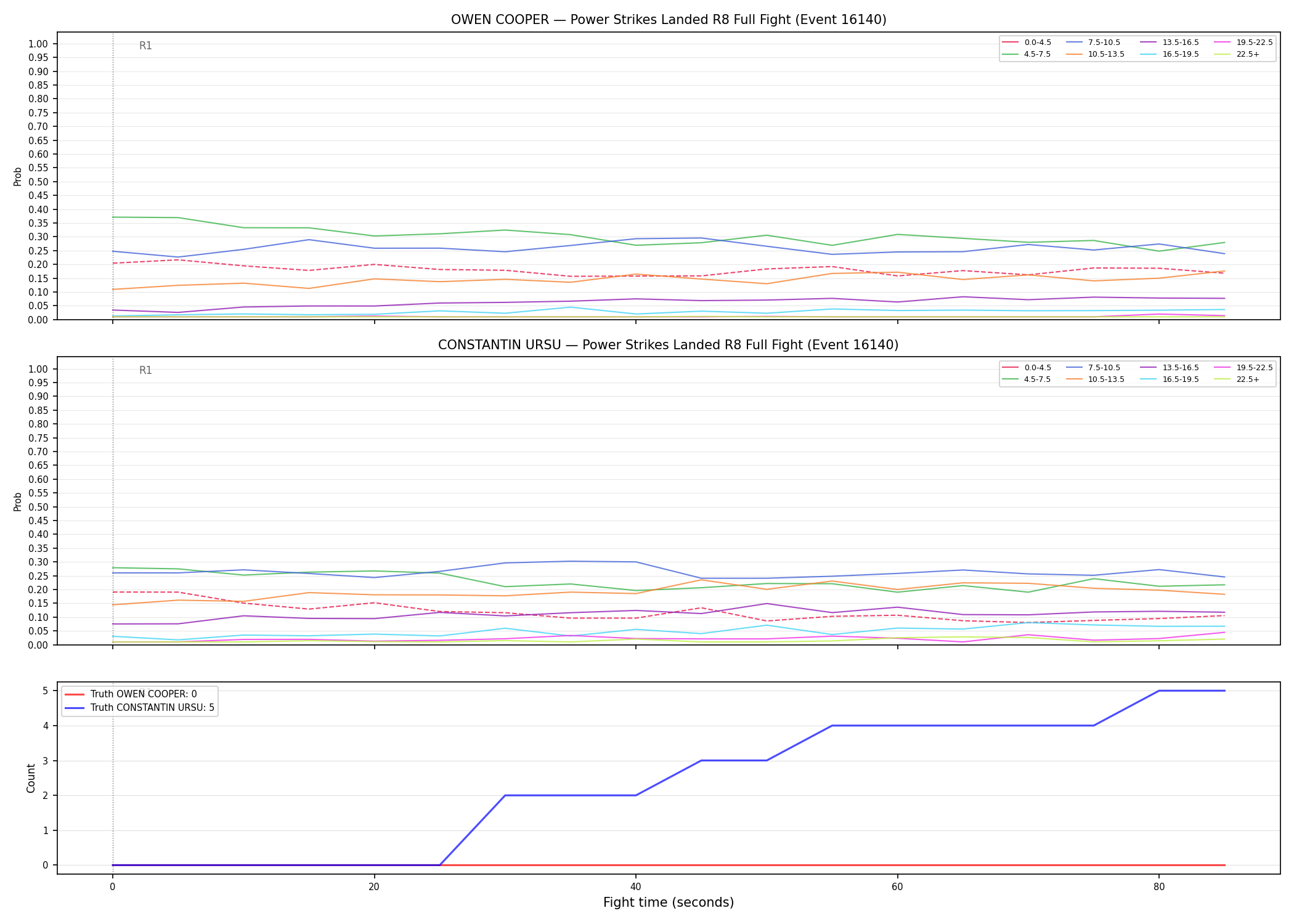 Round: Power Strikes Landed — round 8 — fight view — Dev