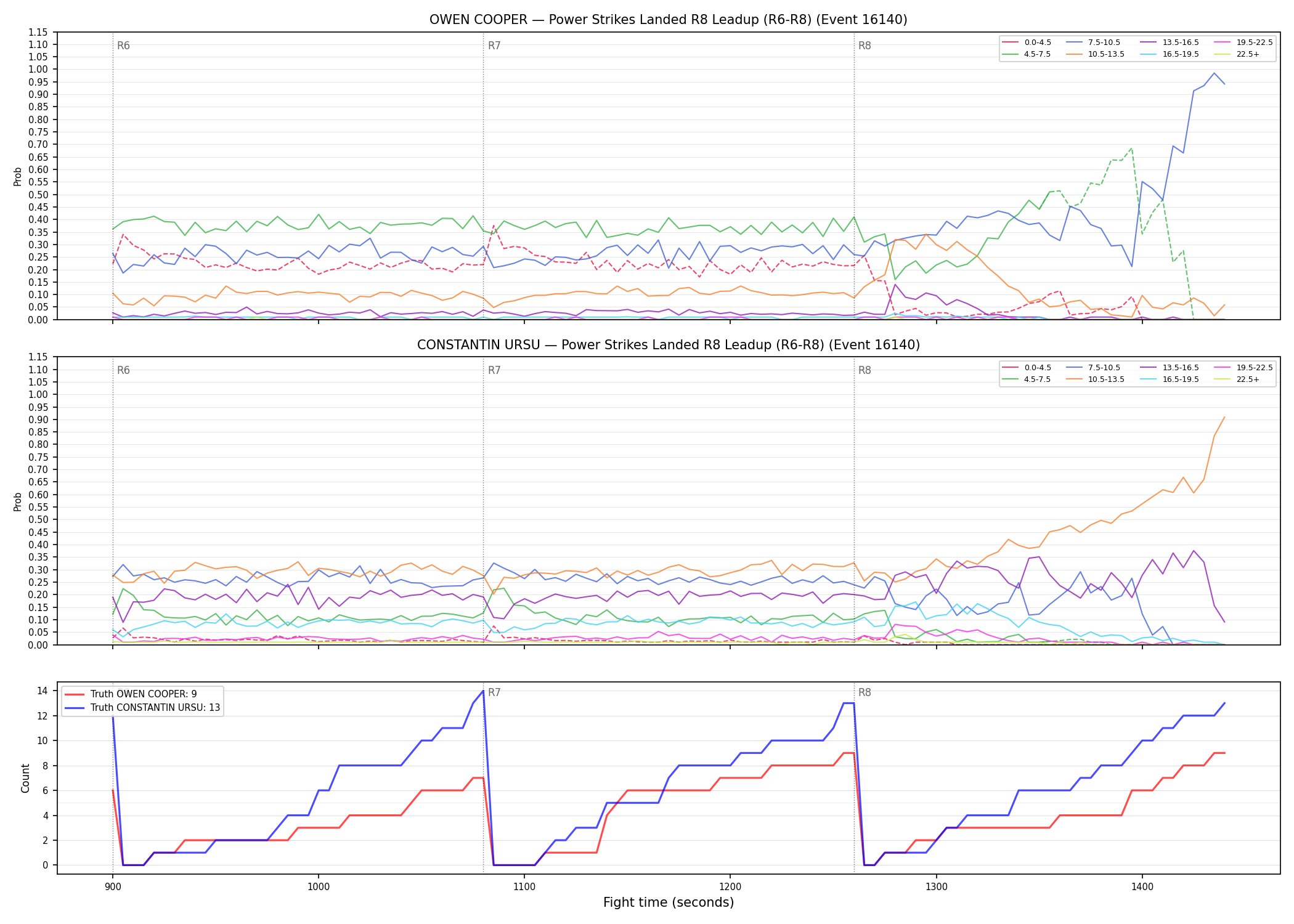 Round: Power Strikes Landed — round 8 — leadup — Dev