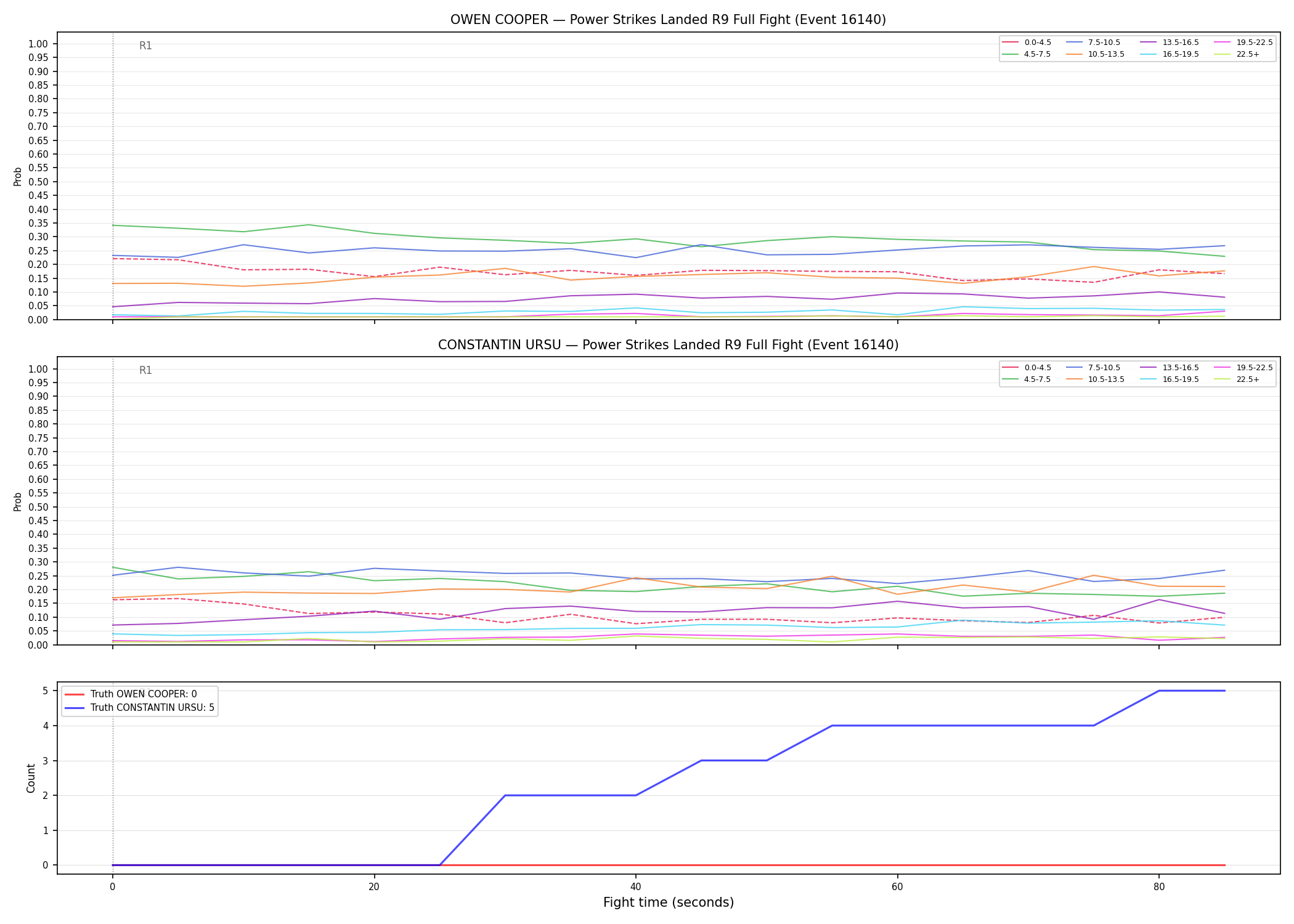 Round: Power Strikes Landed — round 9 — fight view — Dev