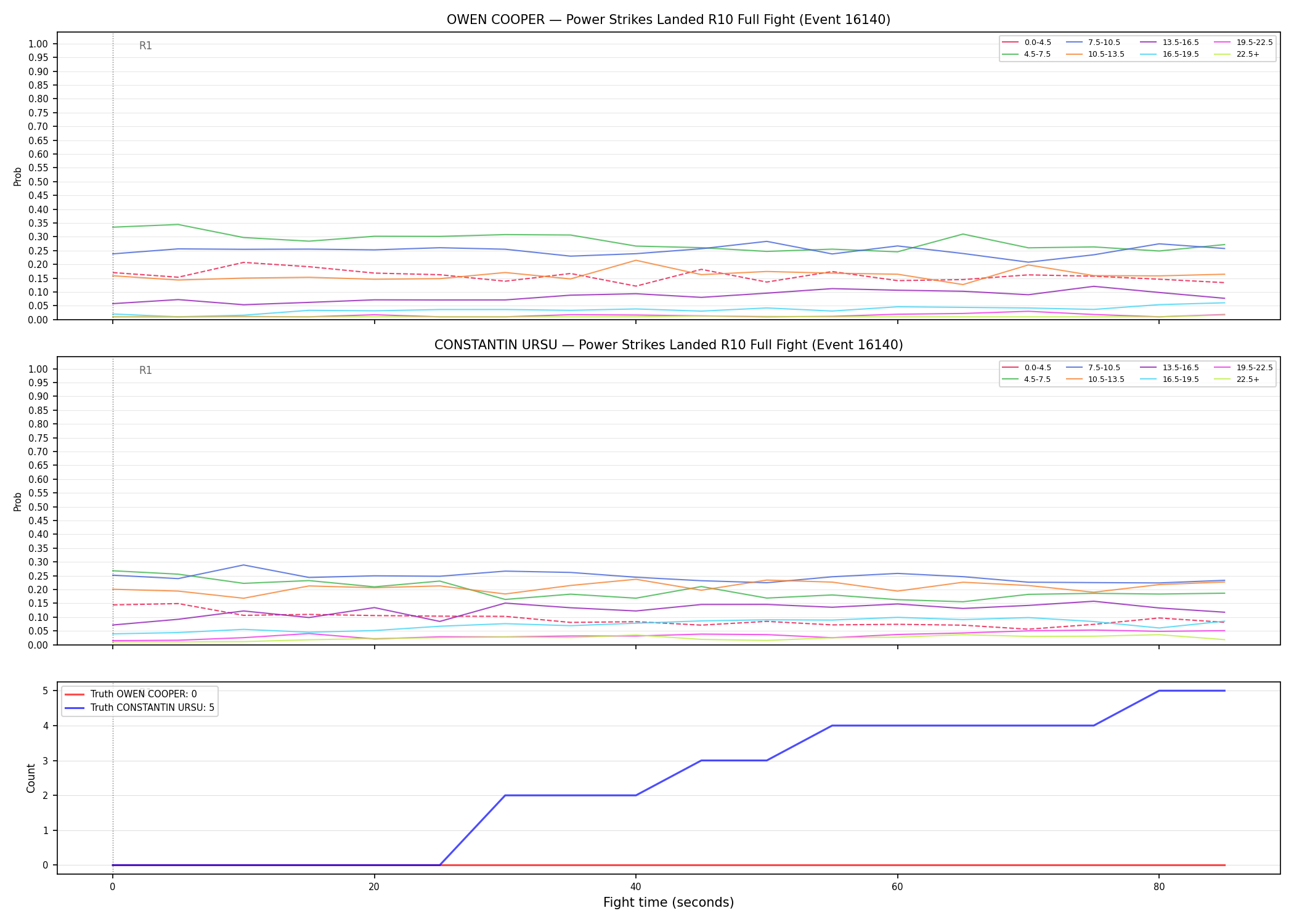 Round: Power Strikes Landed — round 10 — fight view — Dev