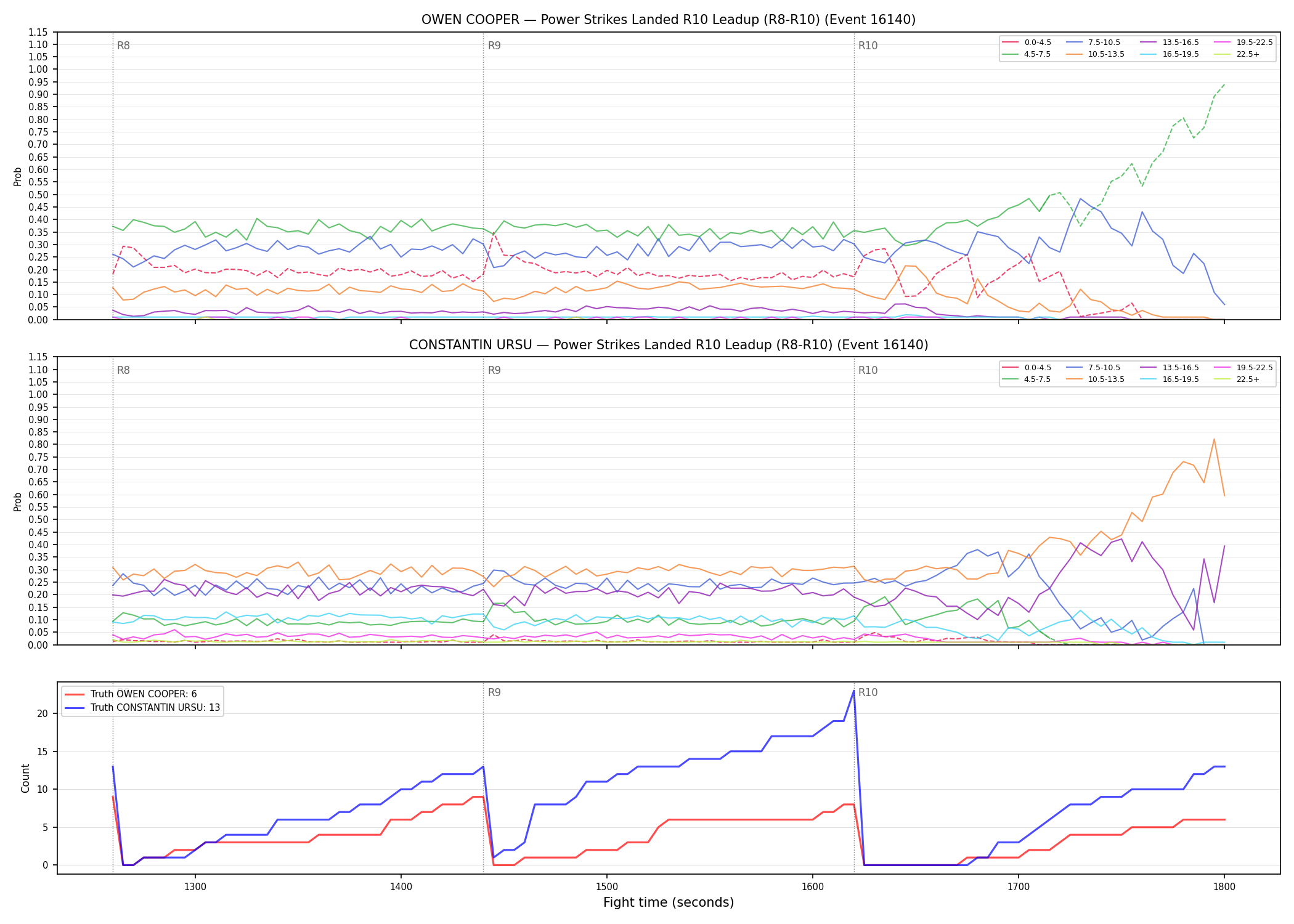 Round: Power Strikes Landed — round 10 — leadup — Dev