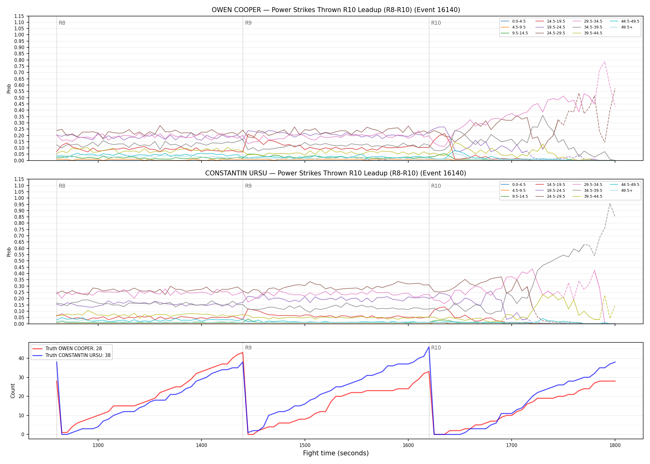 Round: Power Strikes Thrown — round 10 — leadup — Dev