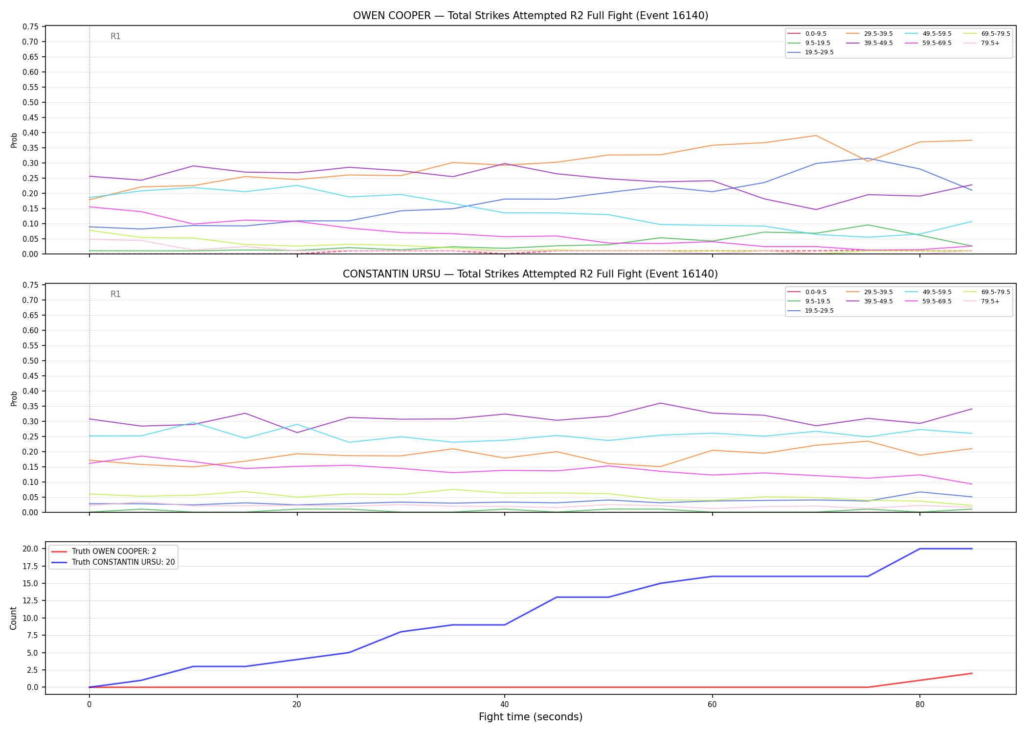 Round: Total Strikes Attempted — round 2 — fight view — Dev