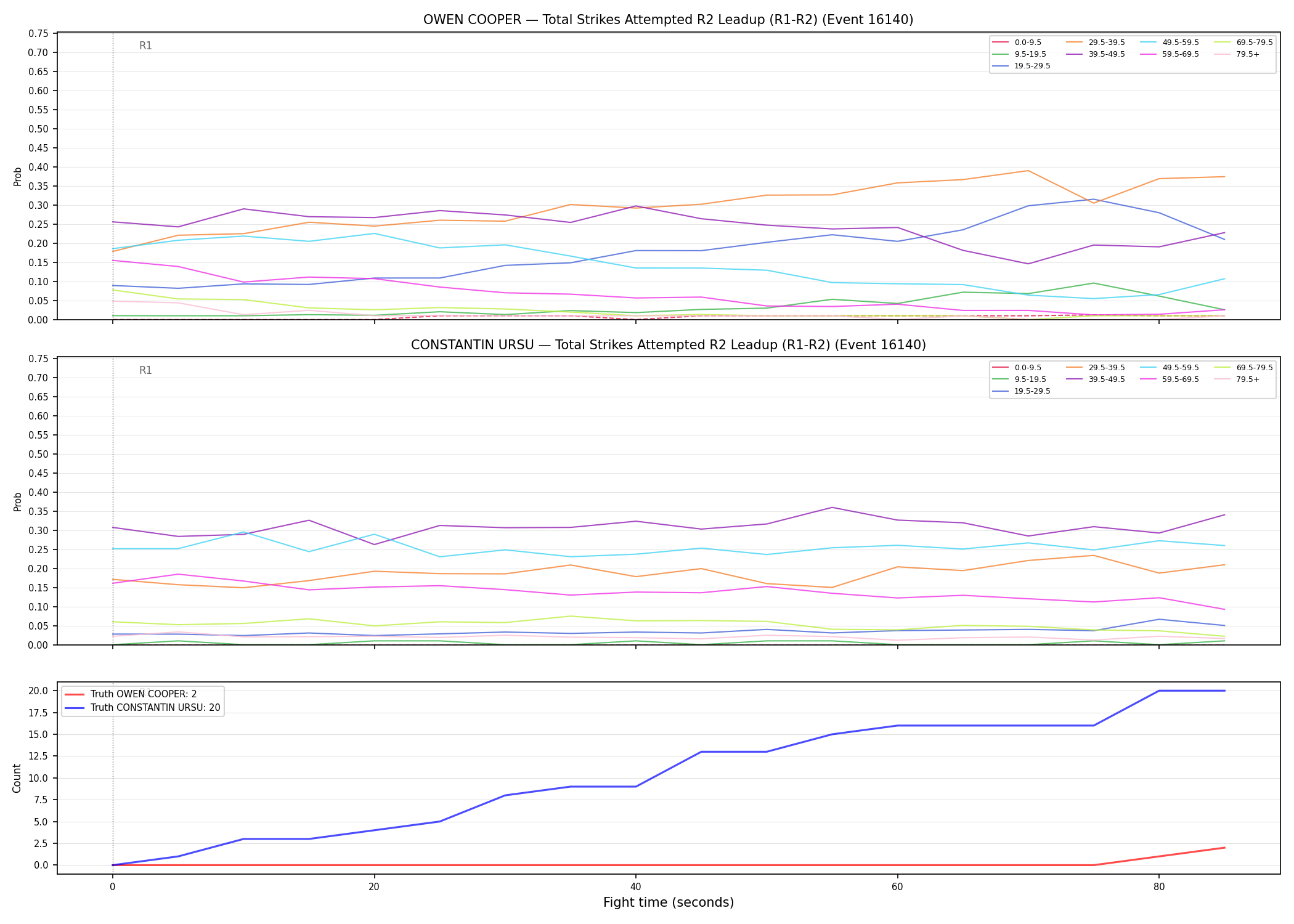 Round: Total Strikes Attempted — round 2 — leadup — Dev