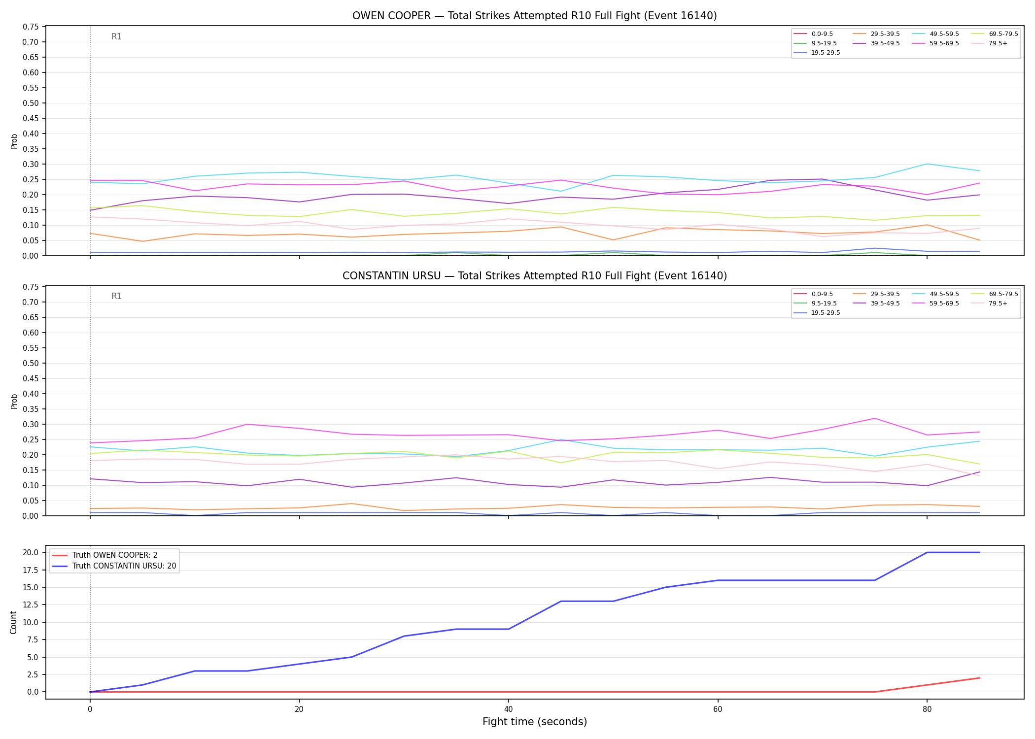 Round: Total Strikes Attempted — round 10 — fight view — Dev