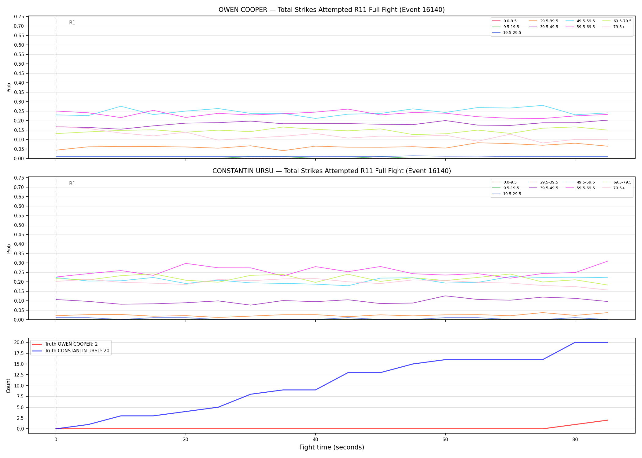 Round: Total Strikes Attempted — round 11 — fight view — Dev