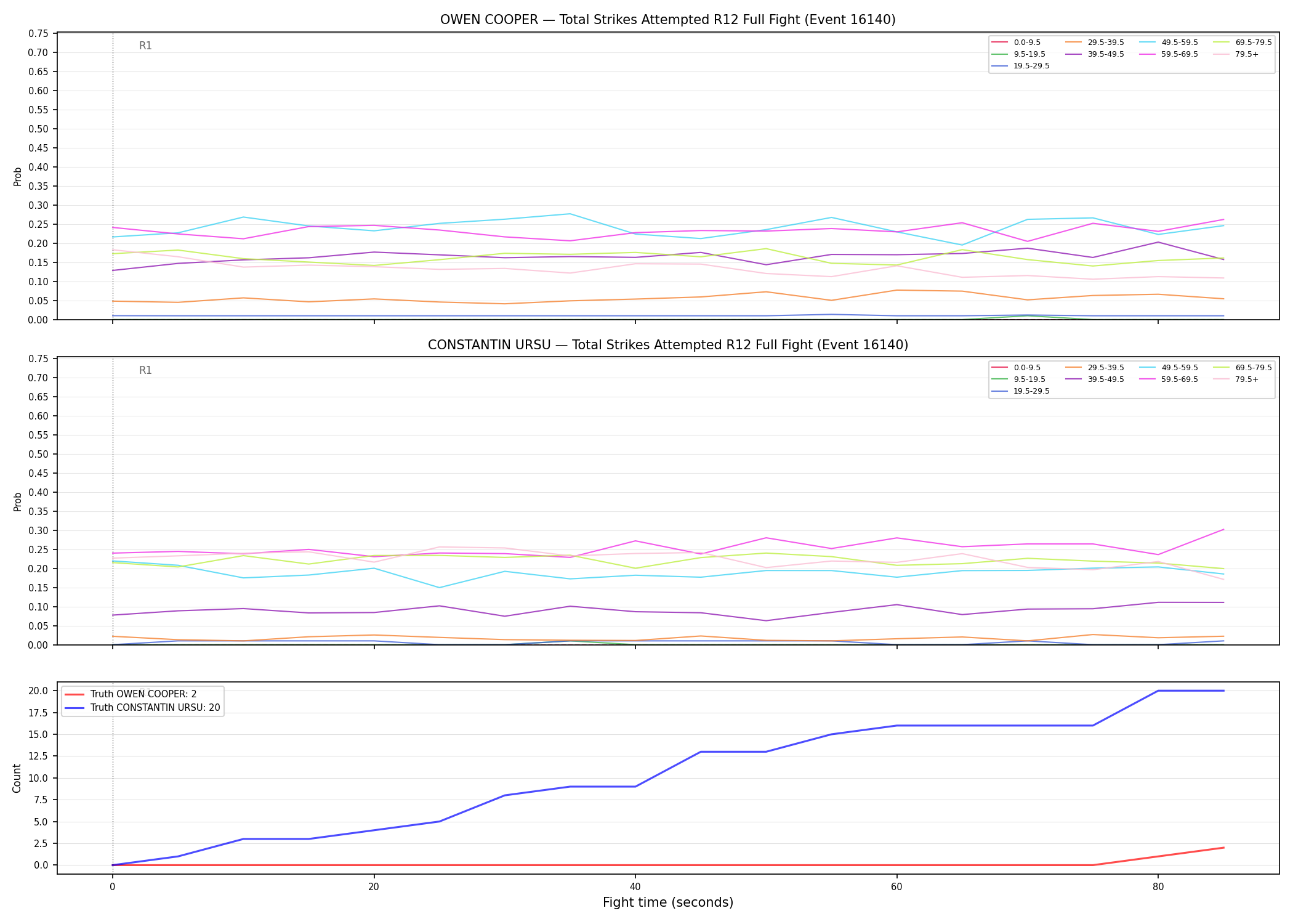 Round: Total Strikes Attempted — round 12 — fight view — Dev