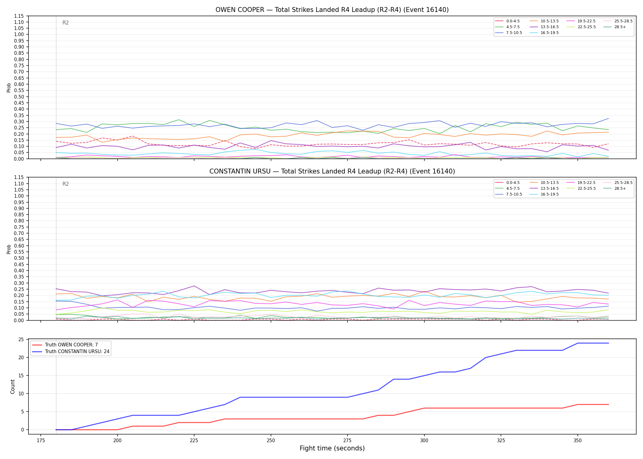 Round: Total Strikes Landed — round 4 — leadup — Dev