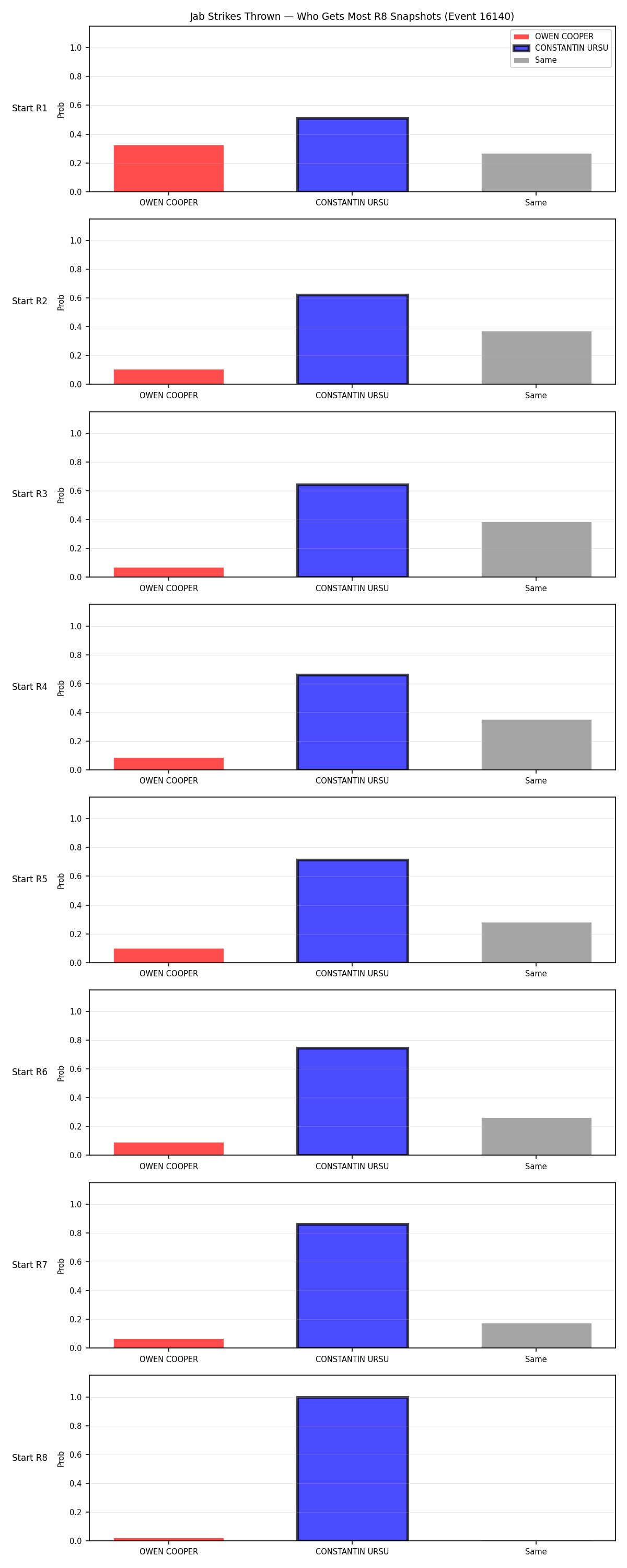 Round: Jab Strikes Thrown — round 8 — snapshots — Dev