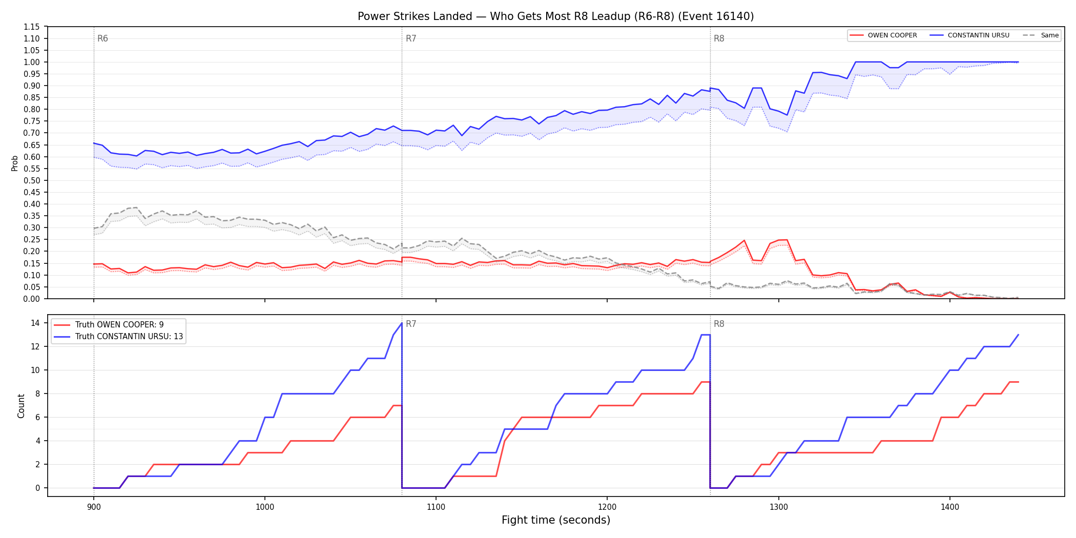 Round: Power Strikes Landed — round 8 — leadup — Dev
