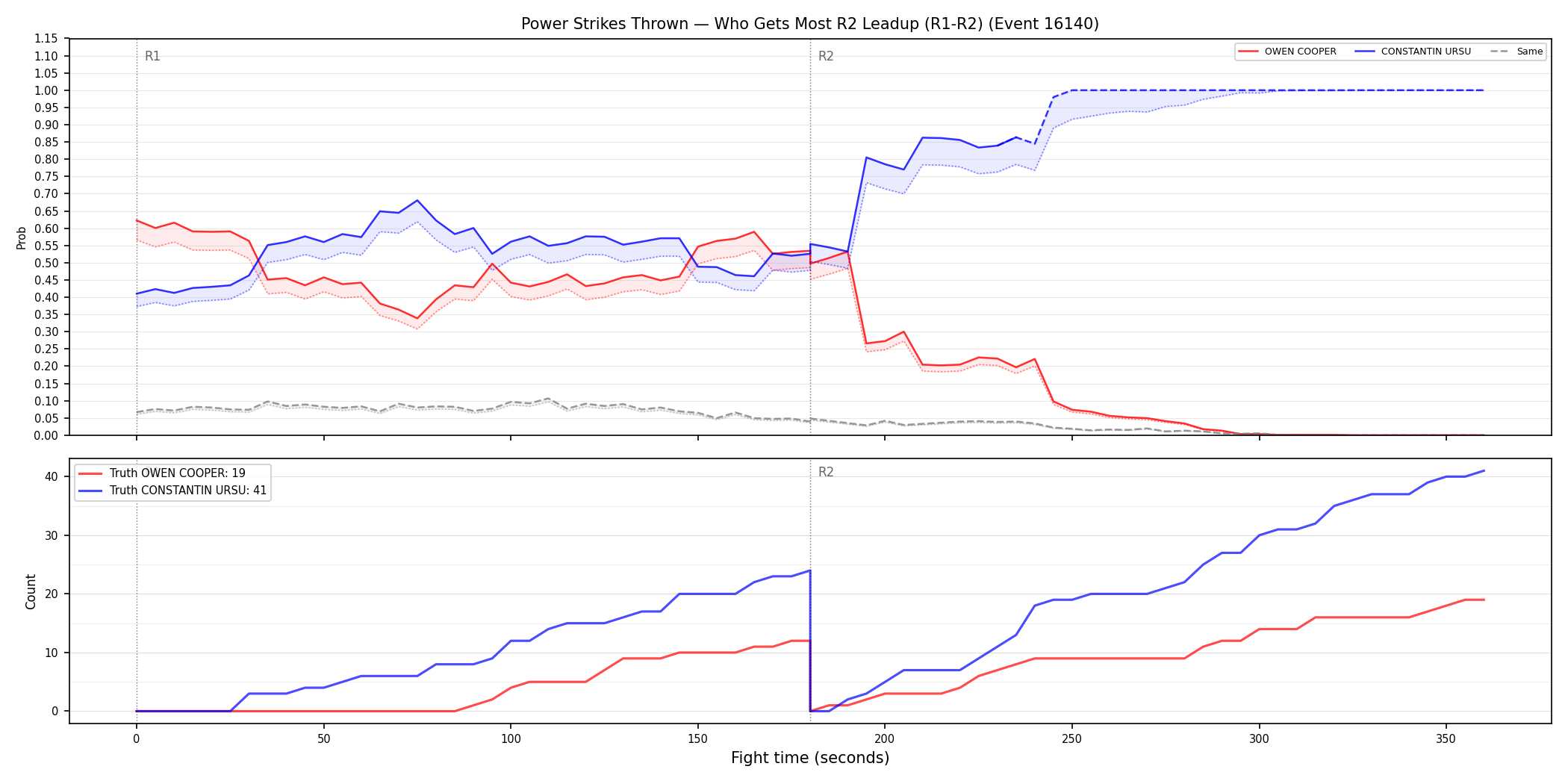 Round: Power Strikes Thrown — round 2 — leadup — Dev