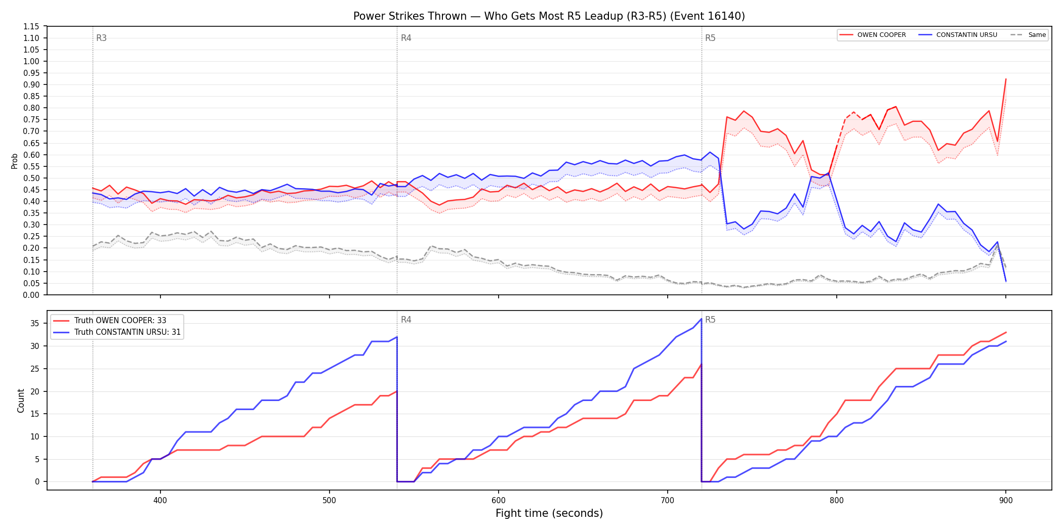Round: Power Strikes Thrown — round 5 — leadup — Dev