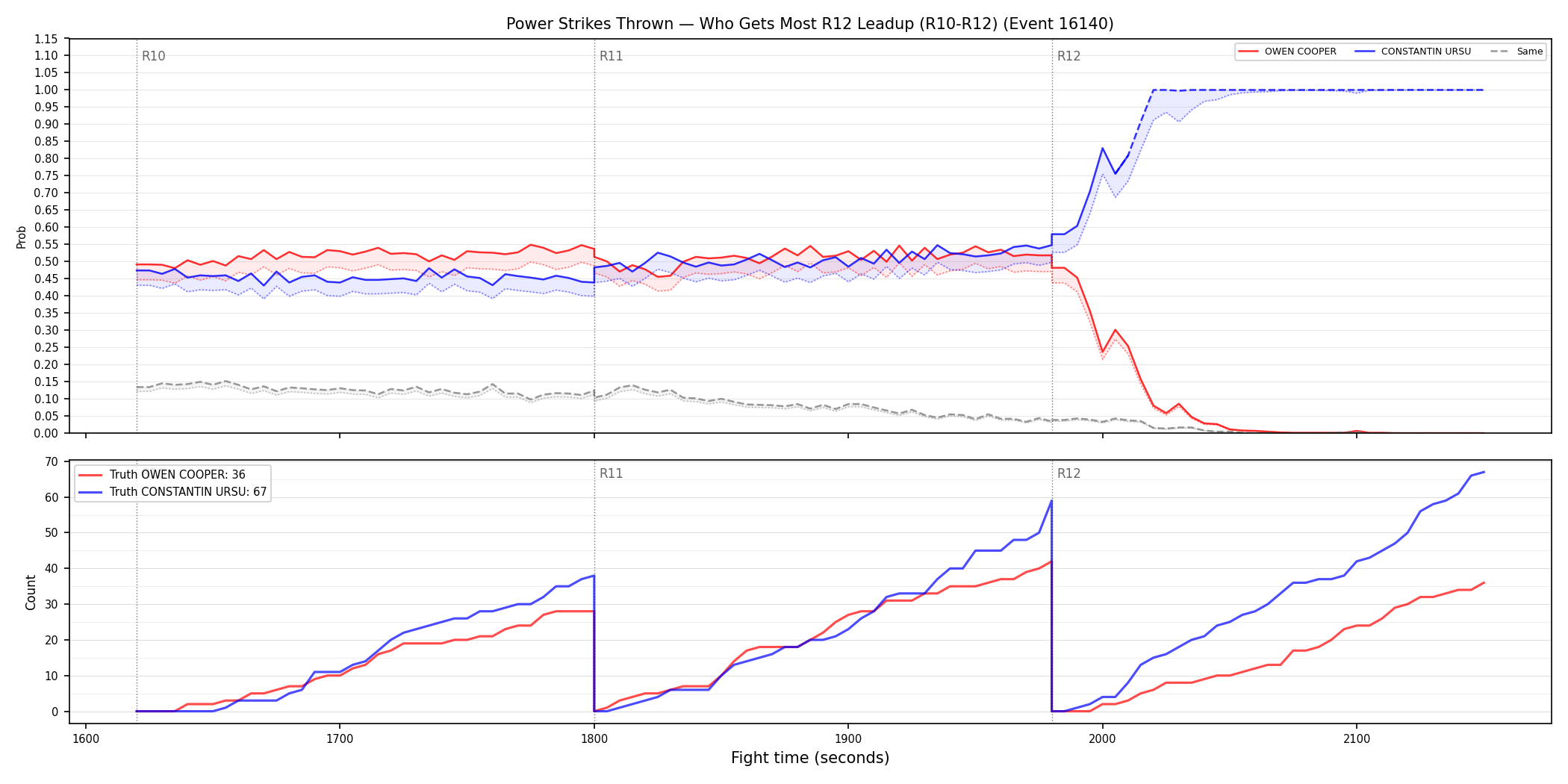 Round: Power Strikes Thrown — round 12 — leadup — Dev