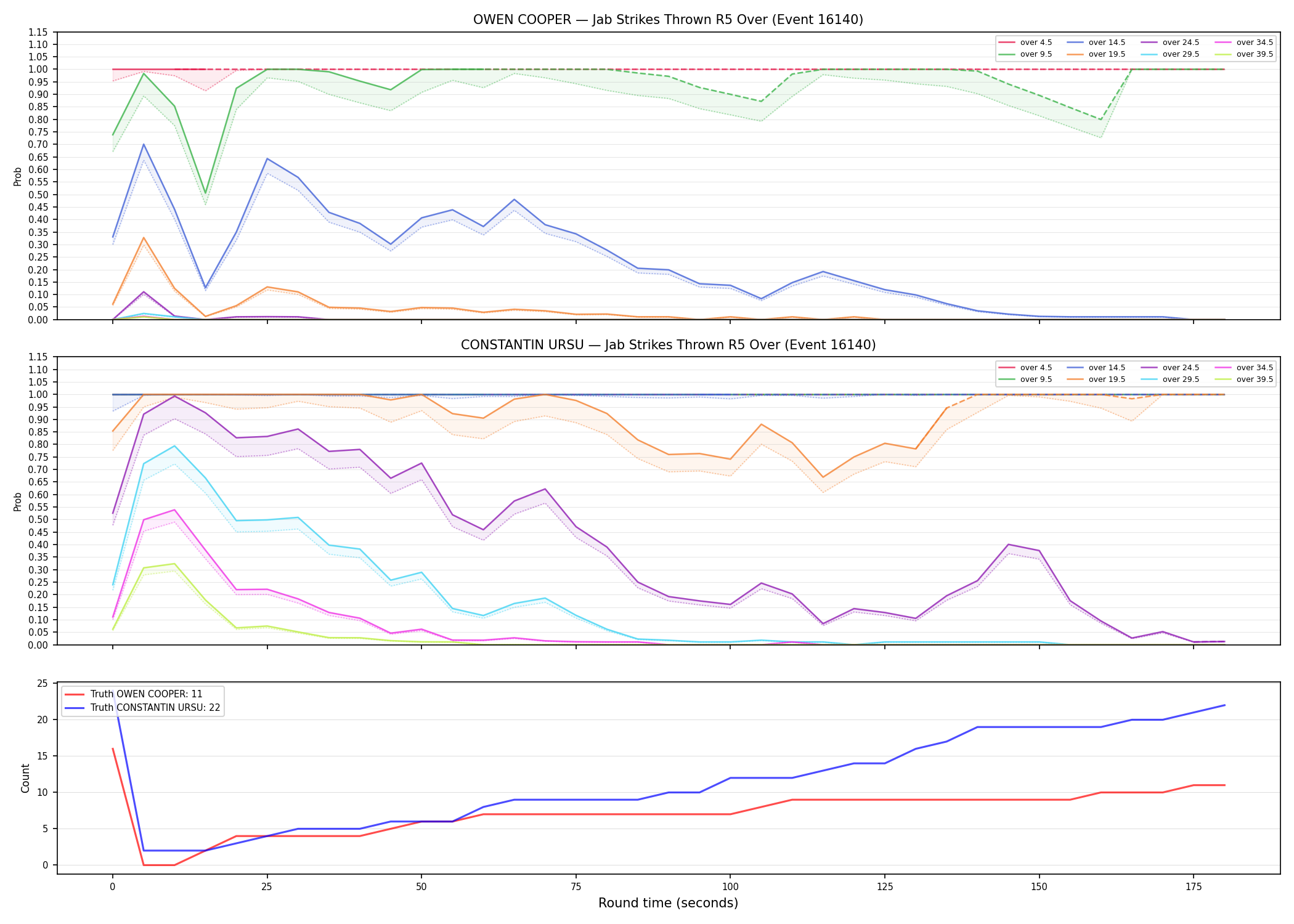 Round: Jab Strikes Thrown — round 5 — Dev
