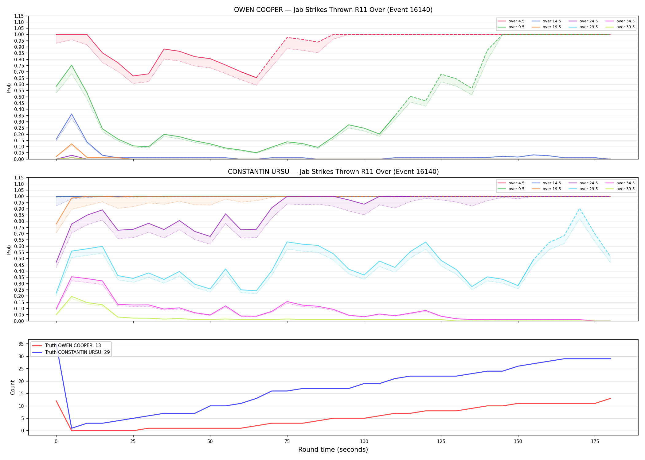 Round: Jab Strikes Thrown — round 11 — Dev