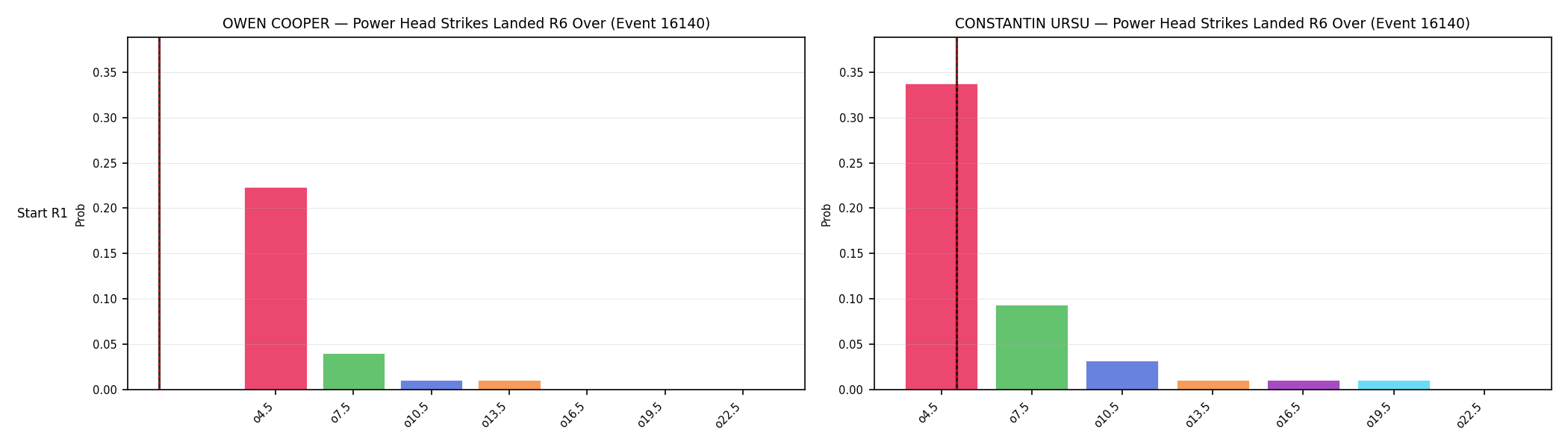 Round: Power Head Strikes Landed — round 6 — snapshots — Dev