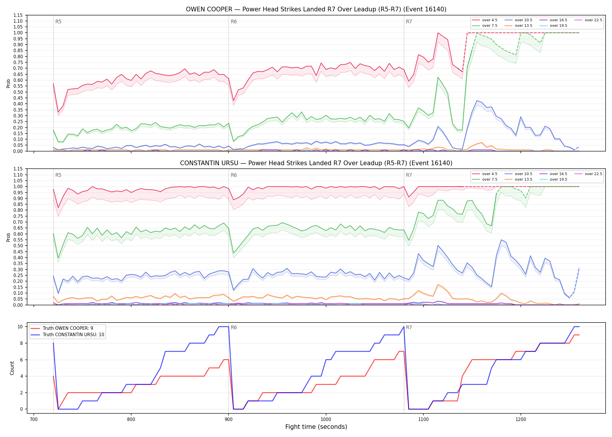 Round: Power Head Strikes Landed — round 7 — leadup — Dev