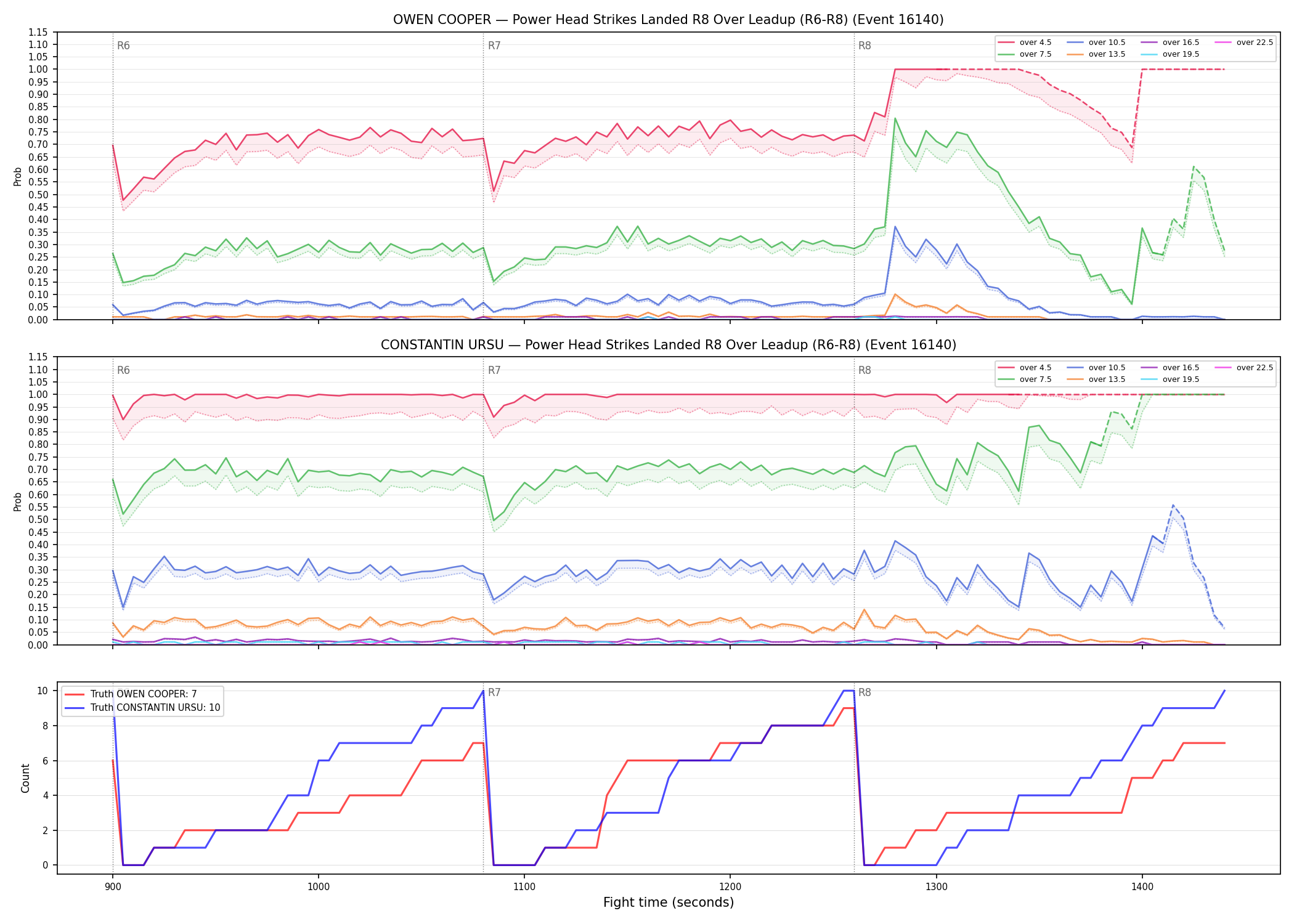Round: Power Head Strikes Landed — round 8 — leadup — Dev